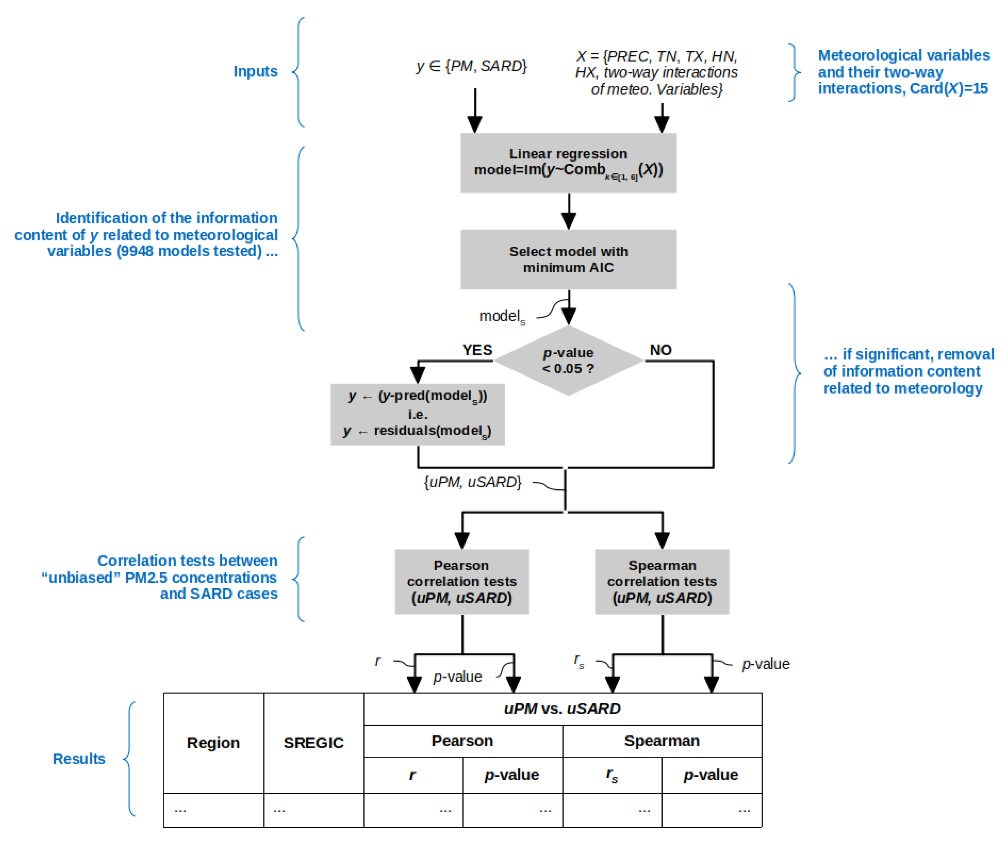 Remotesensing 12 04074 g002 Remotesensing 12 04074 g002