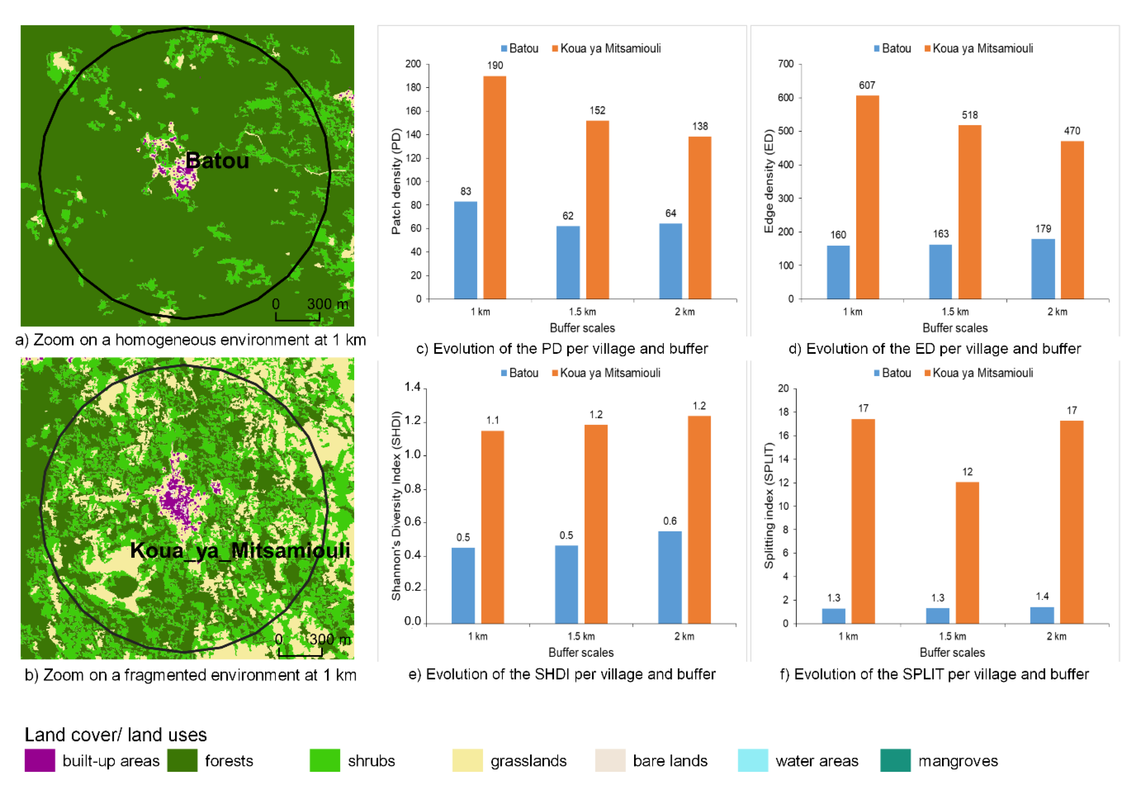Remotesensing 12 04082 g006 Remotesensing 12 04082 g006
