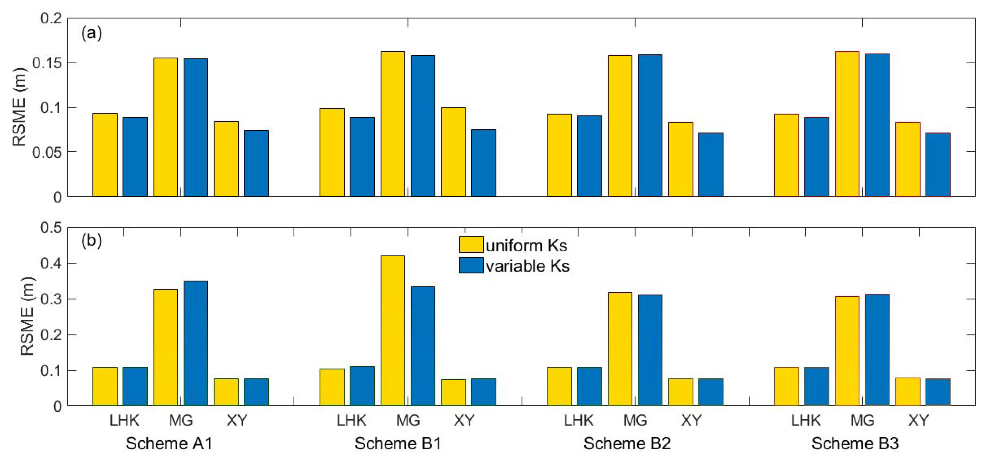 Remotesensing 12 04087 g005