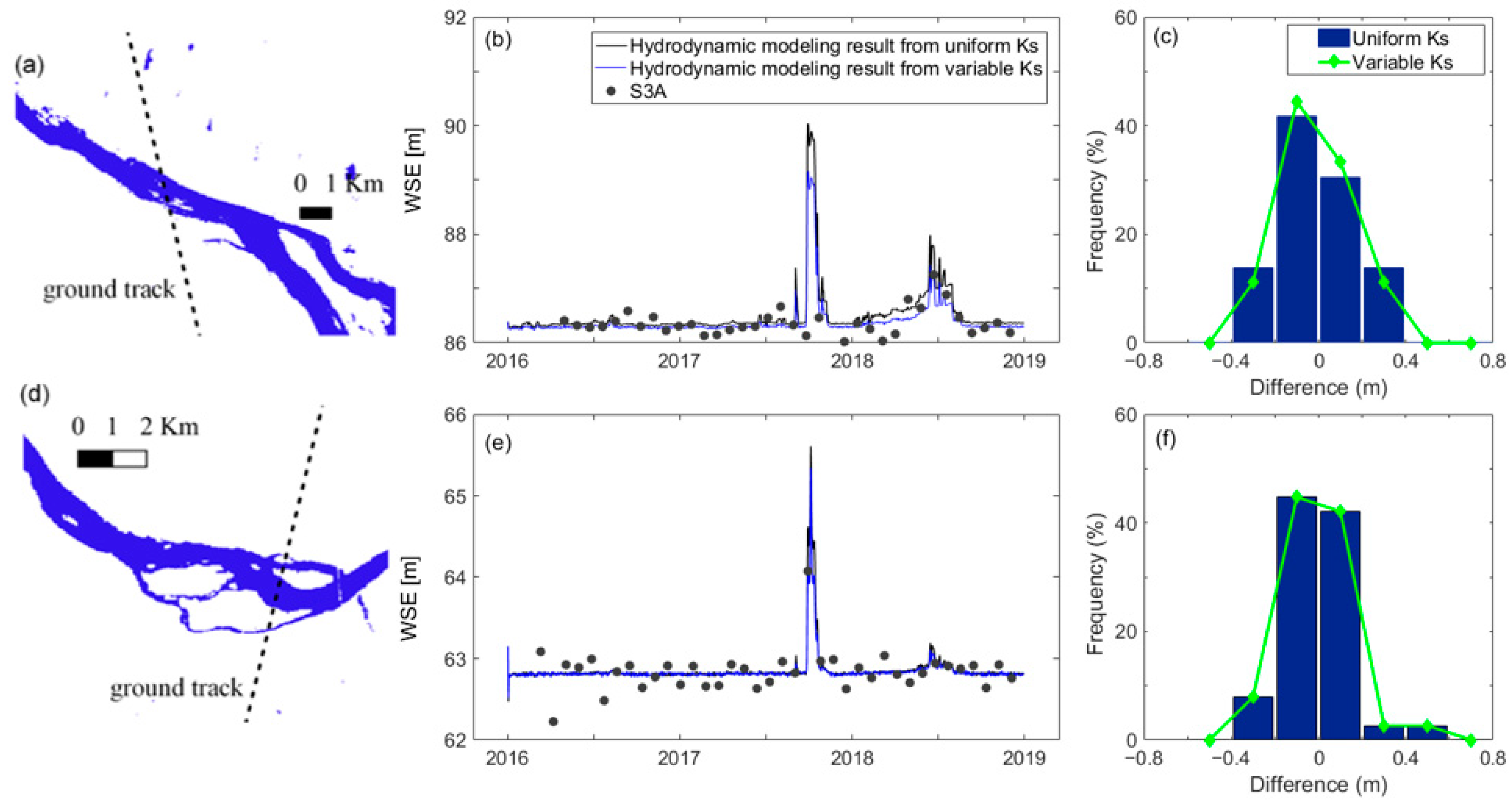 Remotesensing 12 04087 g006