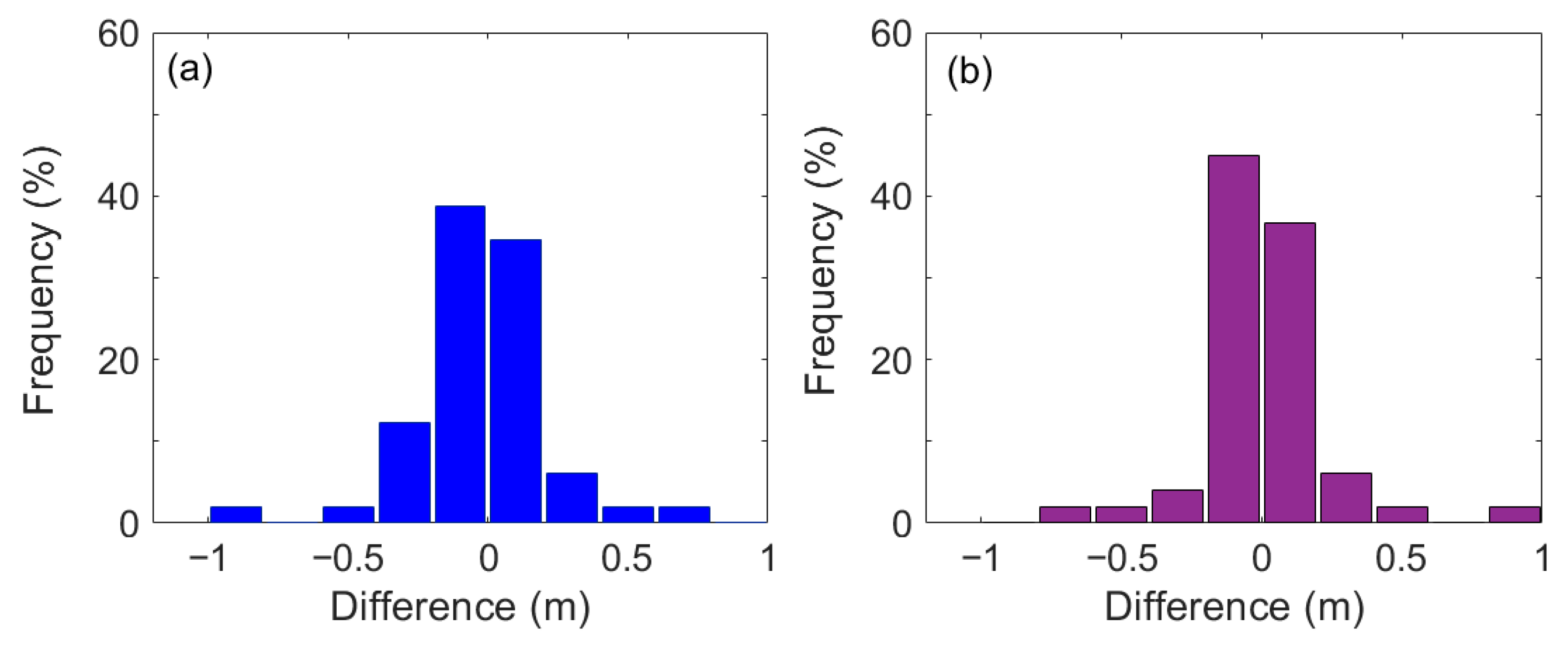 Remotesensing 12 04087 g007