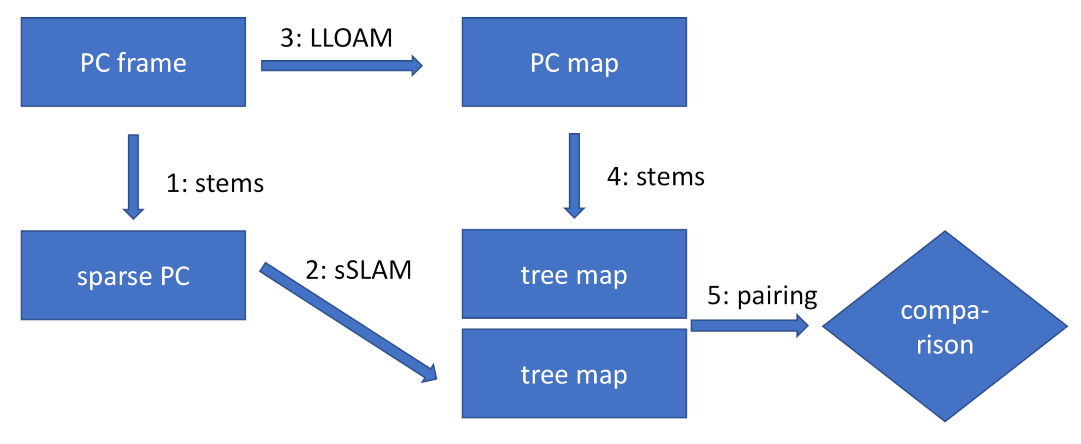 Remotesensing 12 04088 g003