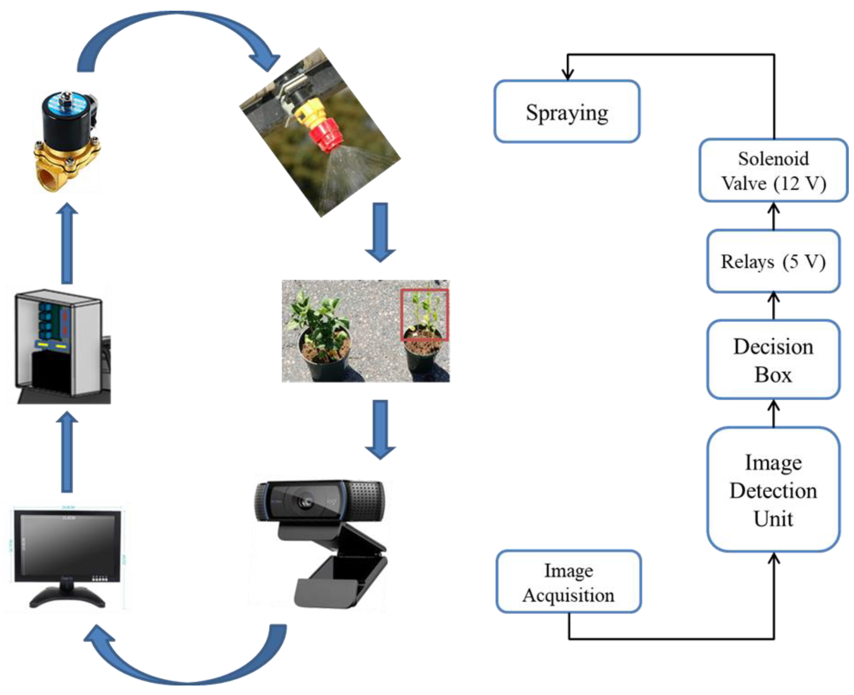 Remotesensing 12 04091 g005 Remotesensing 12 04091 g005