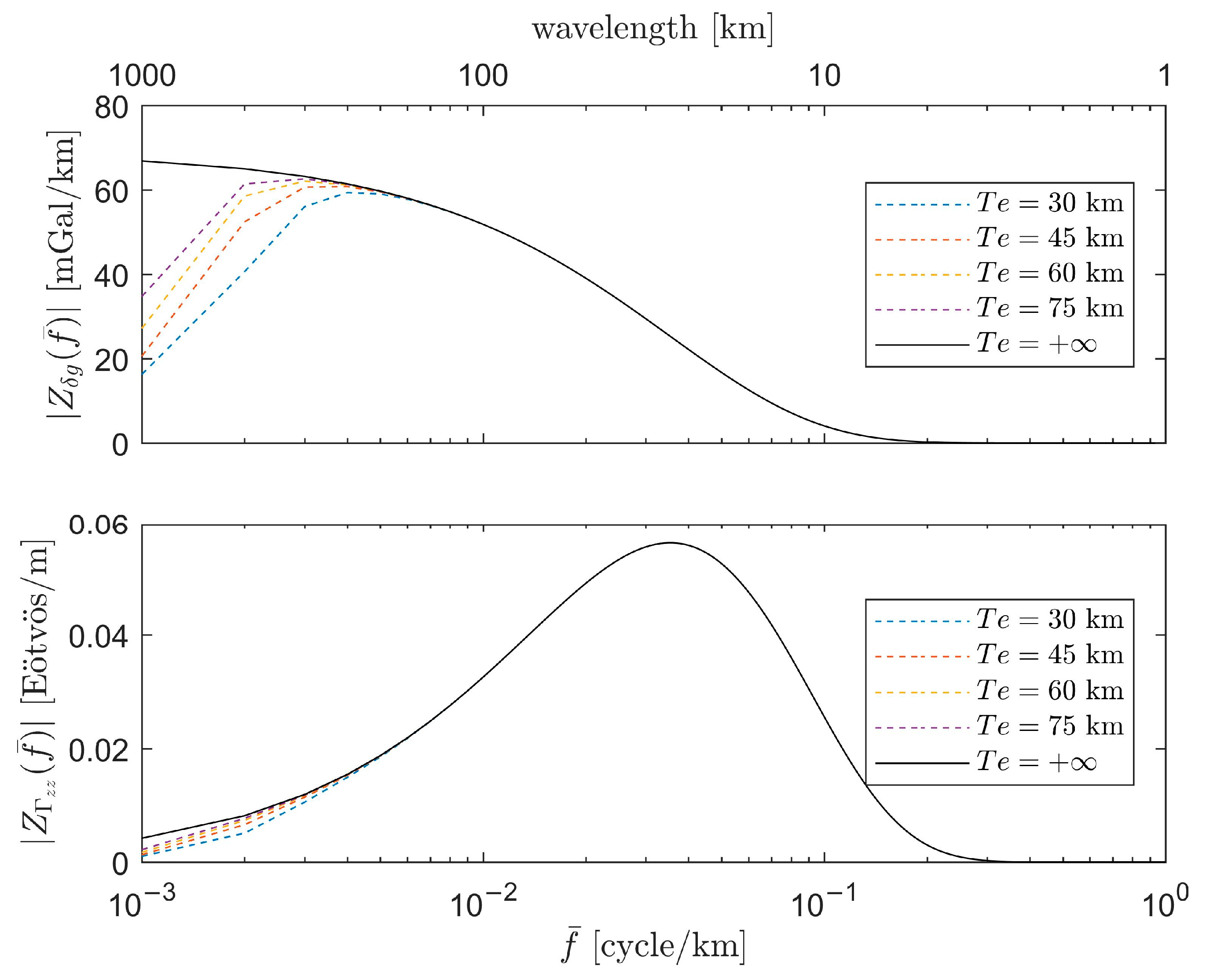 Remotesensing 12 04092 g001