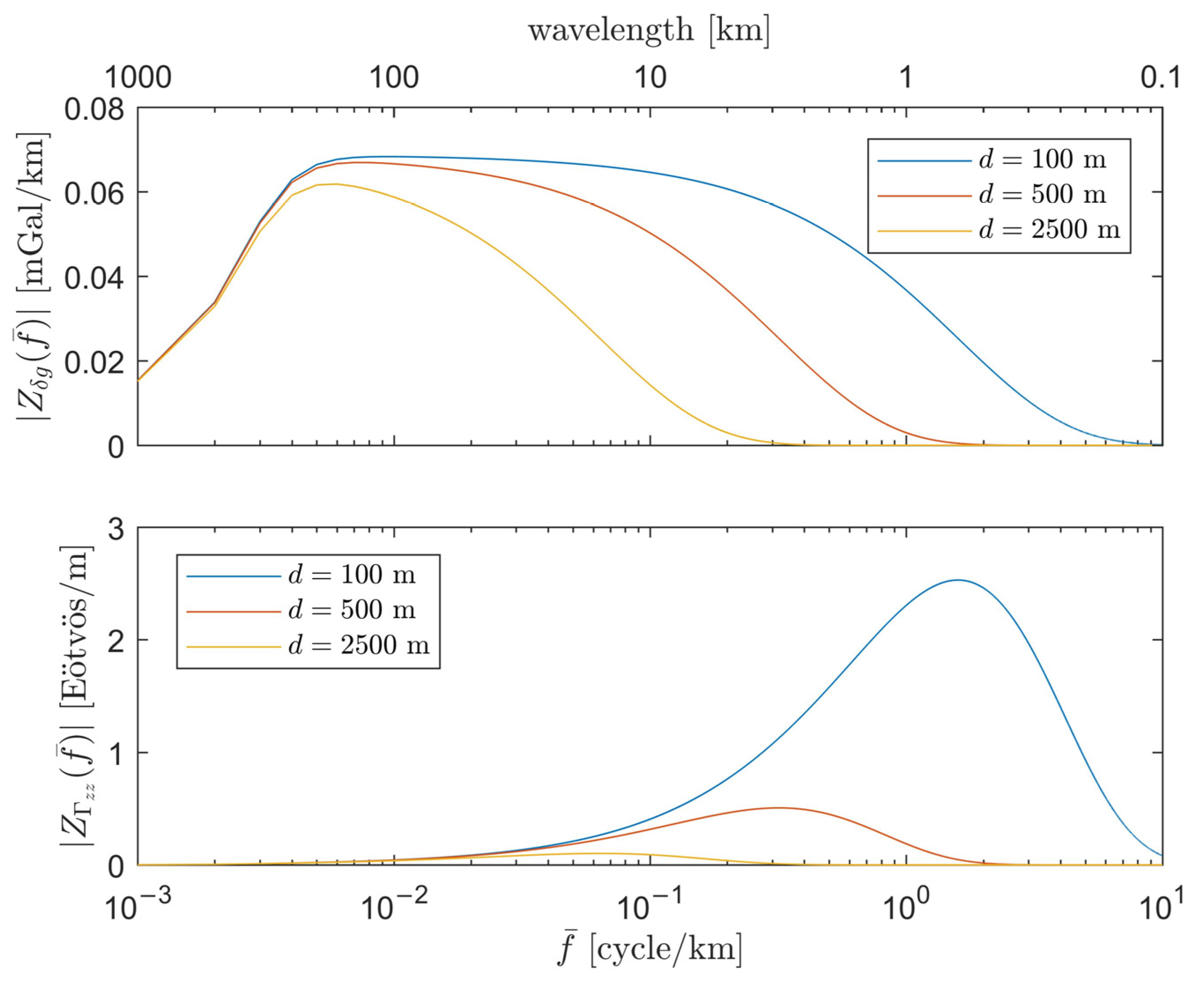 Remotesensing 12 04092 g002