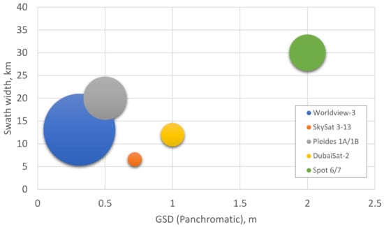 Remotesensing 12 04100 g004
