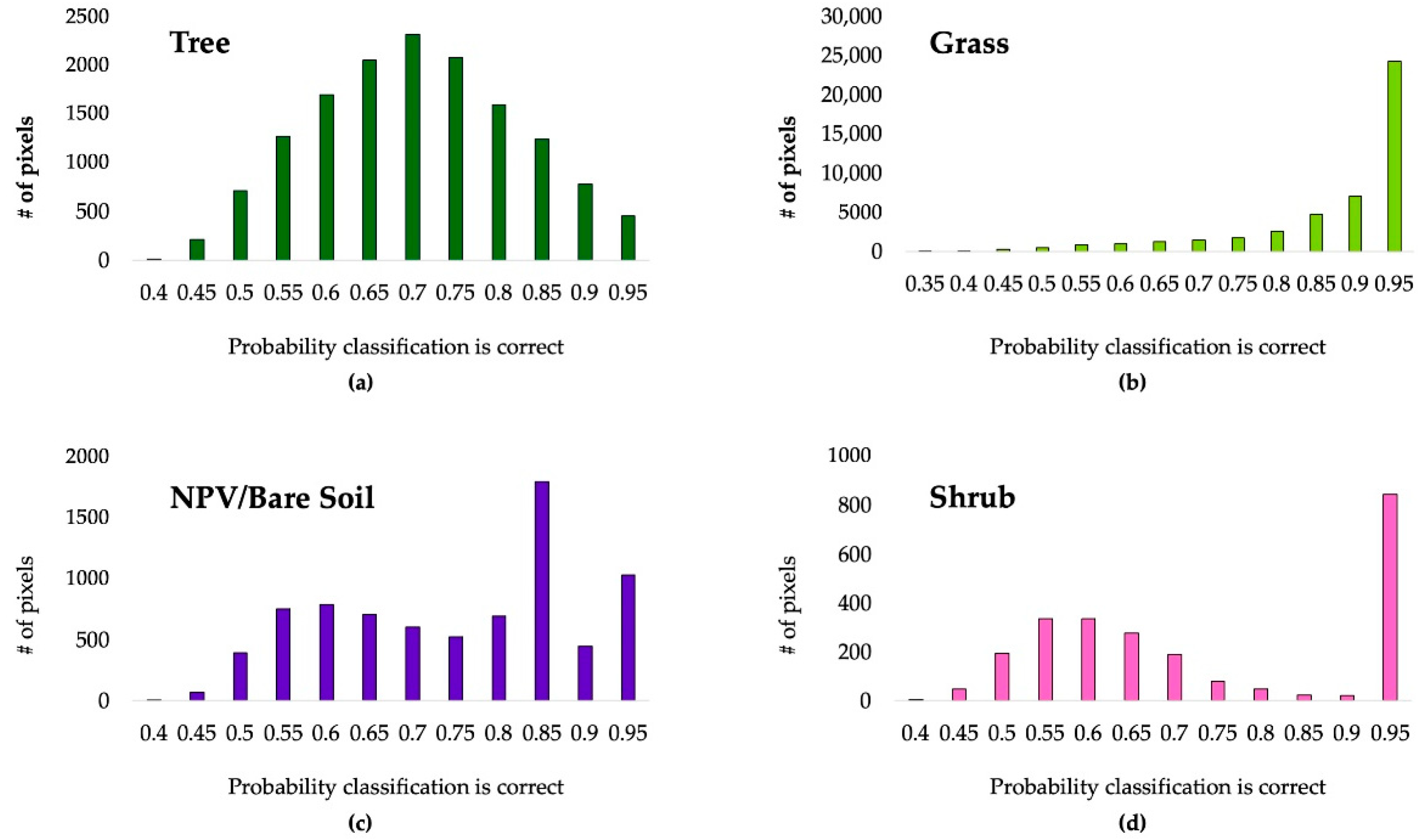 Remotesensing 12 04102 g007 Remotesensing 12 04102 g007