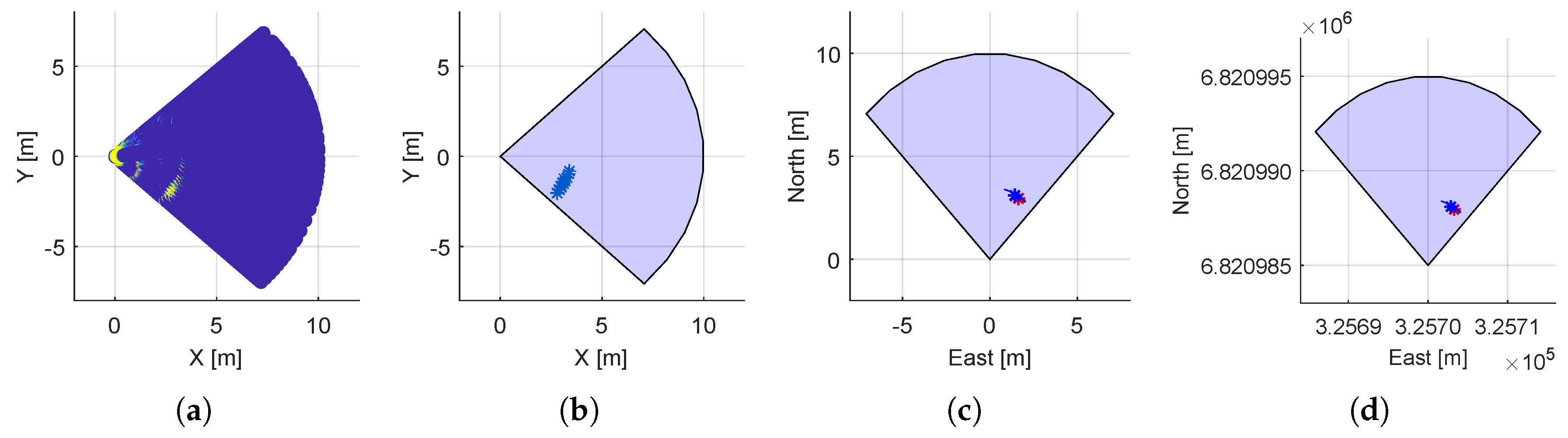 Remotesensing 12 04106 g007 Remotesensing 12 04106 g007
