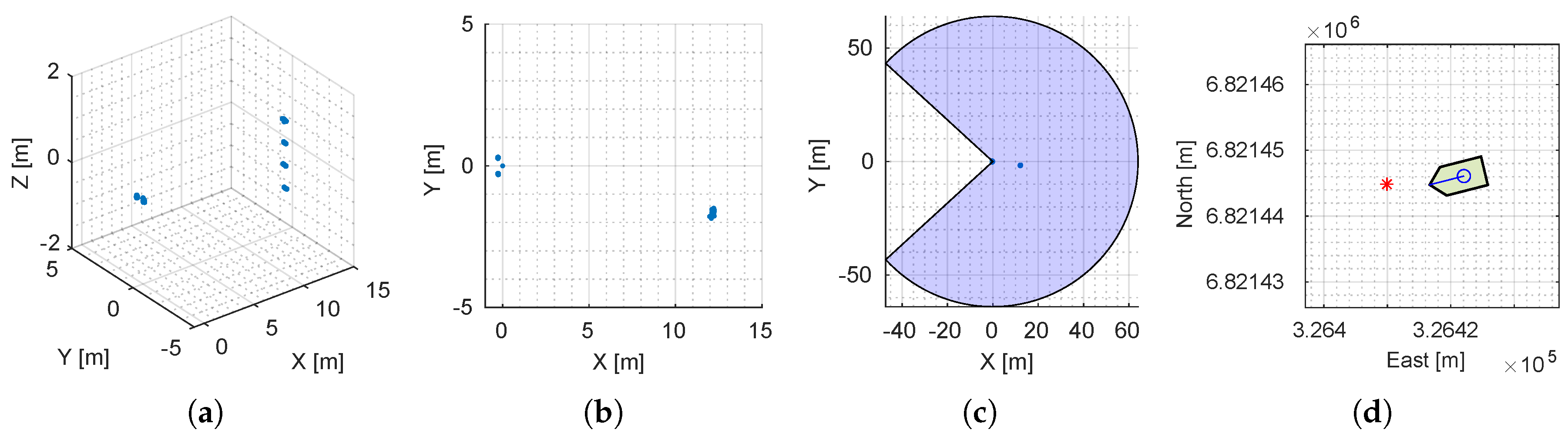 Remotesensing 12 04106 g008 Remotesensing 12 04106 g008
