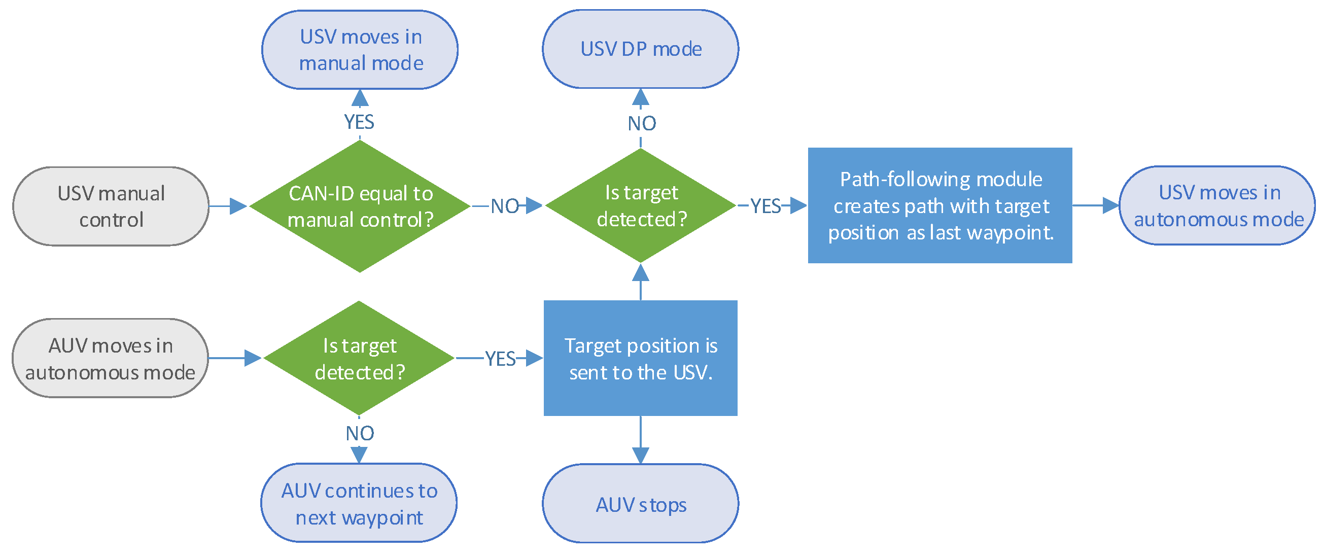 Remotesensing 12 04106 g009 Remotesensing 12 04106 g009