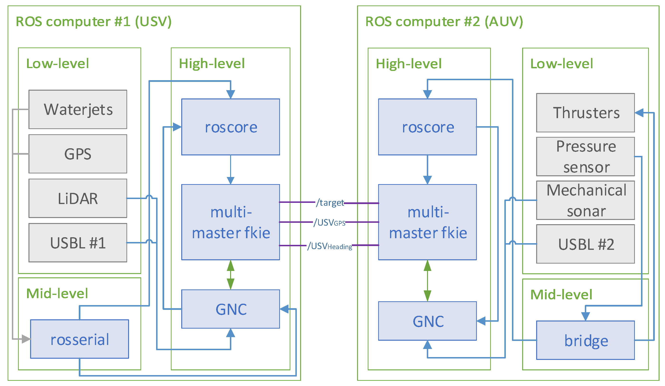 Remotesensing 12 04106 g012 Remotesensing 12 04106 g012