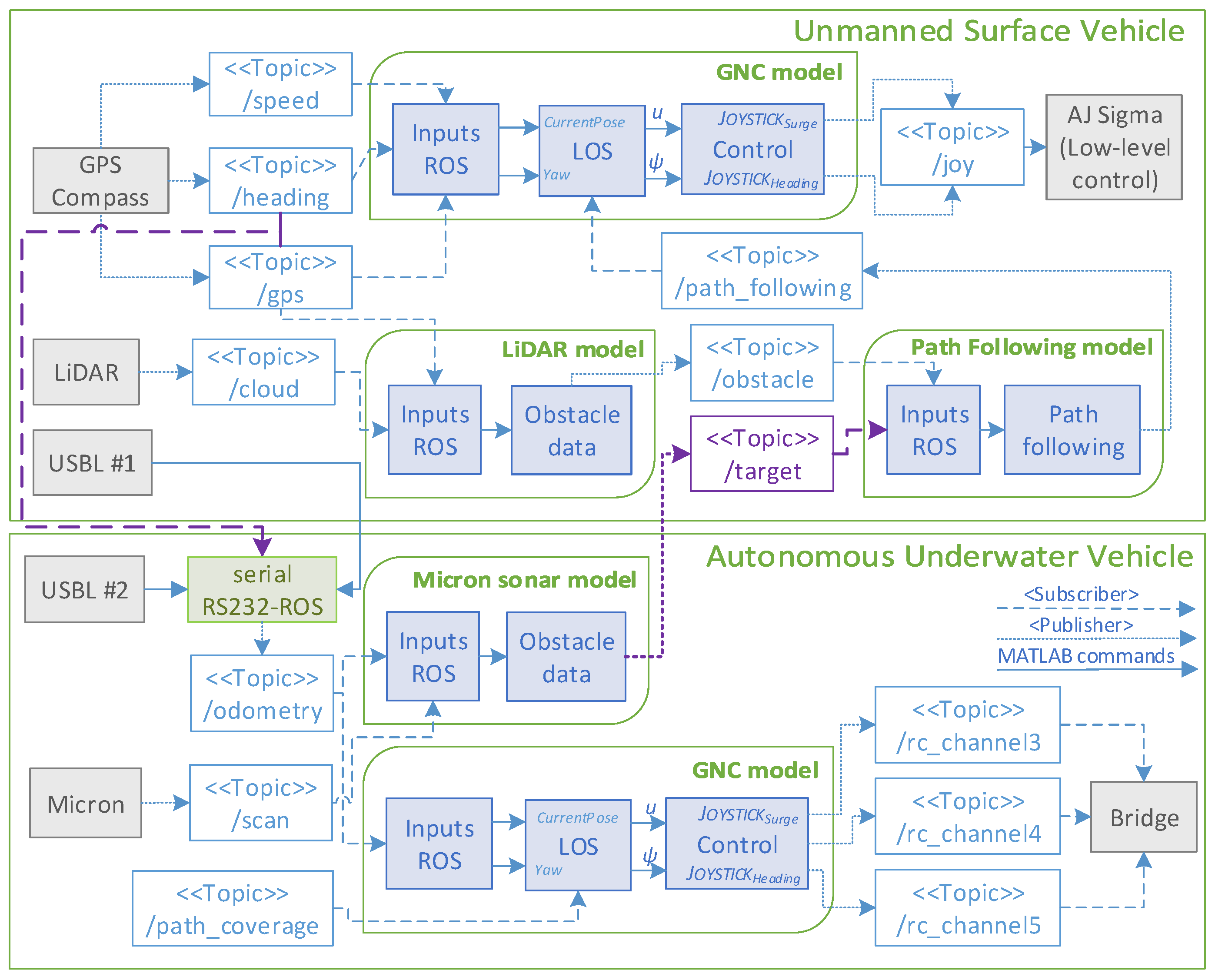 Remotesensing 12 04106 g013 Remotesensing 12 04106 g013