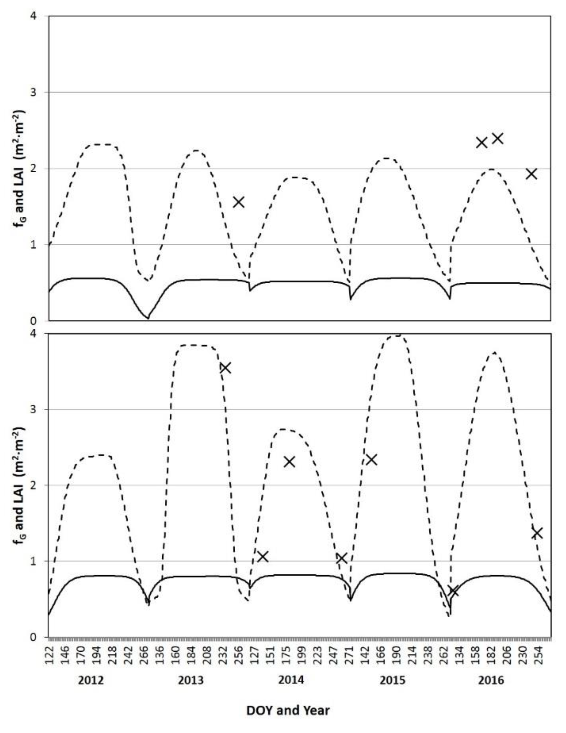 Remotesensing 12 04108 g003 Remotesensing 12 04108 g003