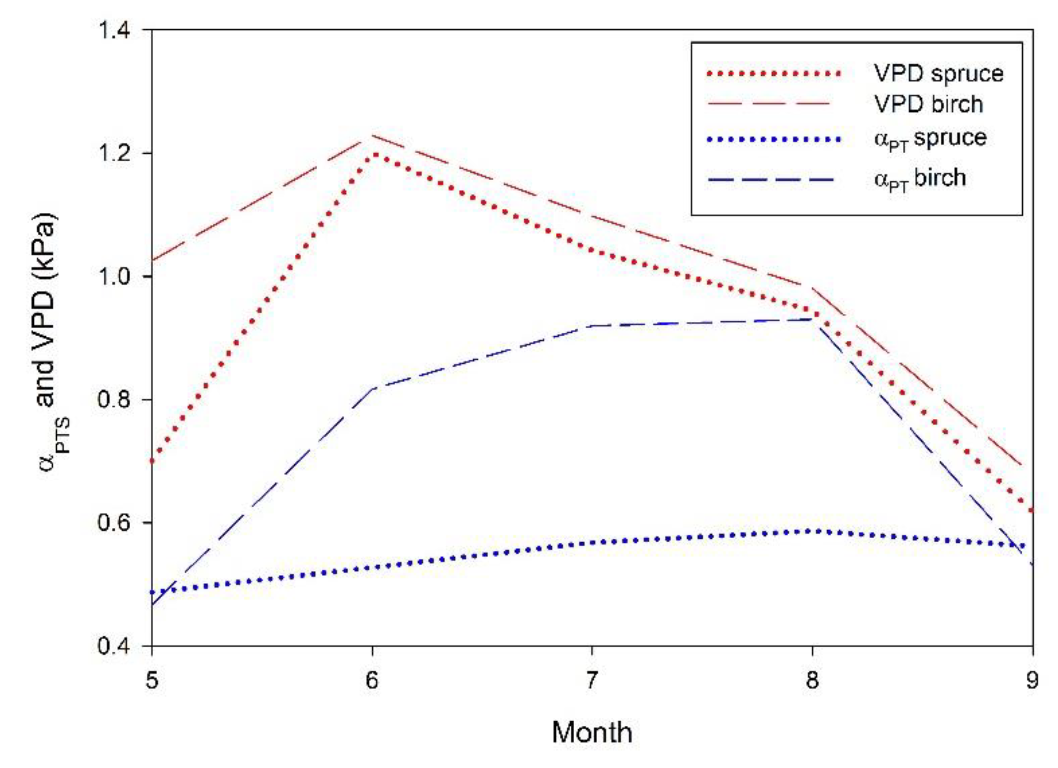 Remotesensing 12 04108 g005 Remotesensing 12 04108 g005