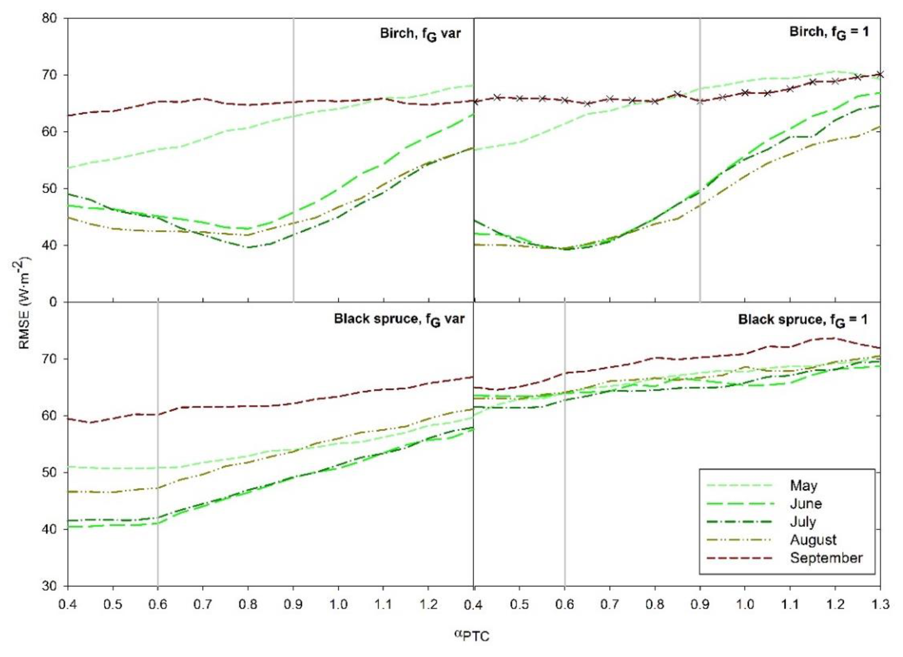 Remotesensing 12 04108 g006 Remotesensing 12 04108 g006