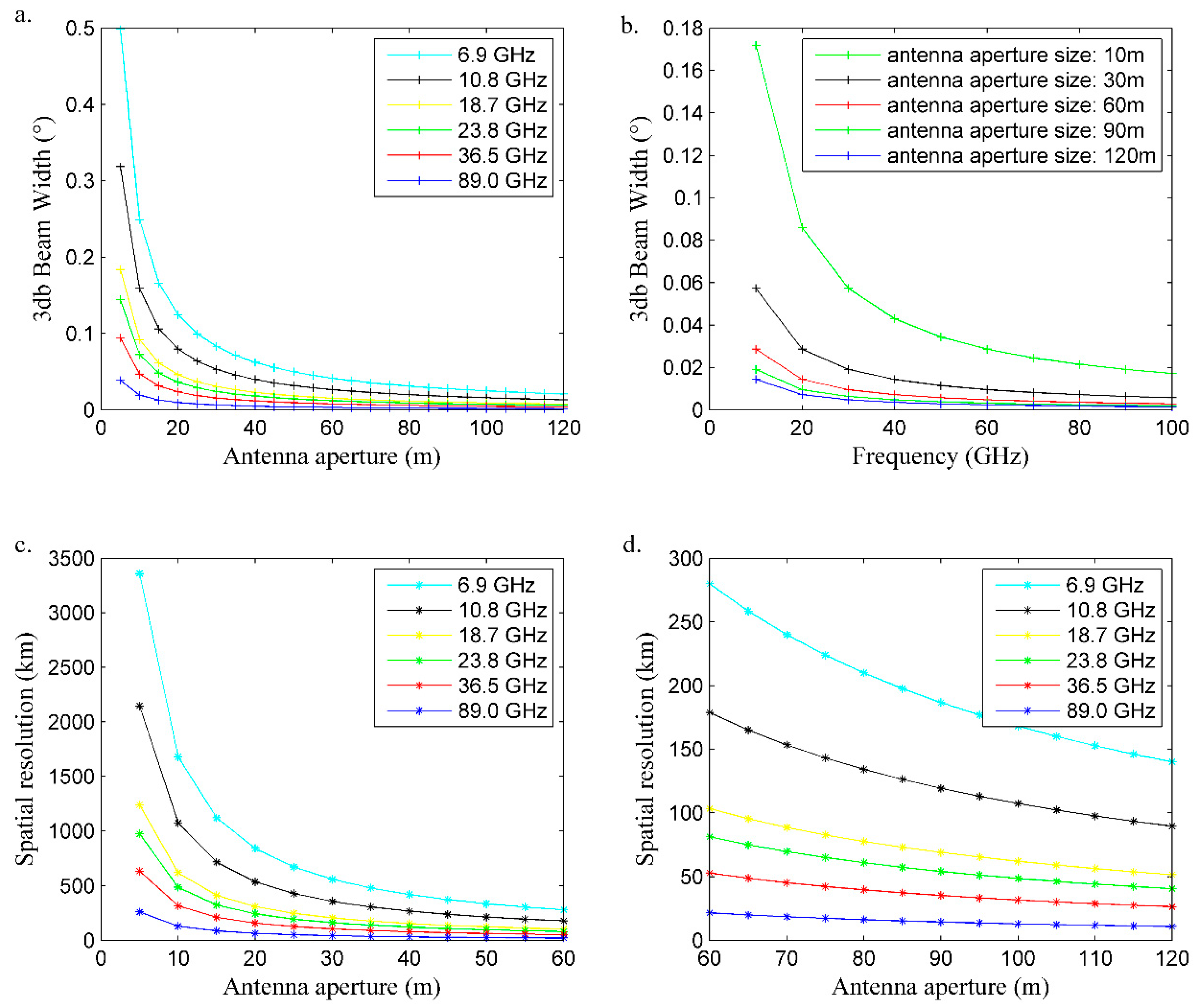 Remotesensing 12 04110 g006