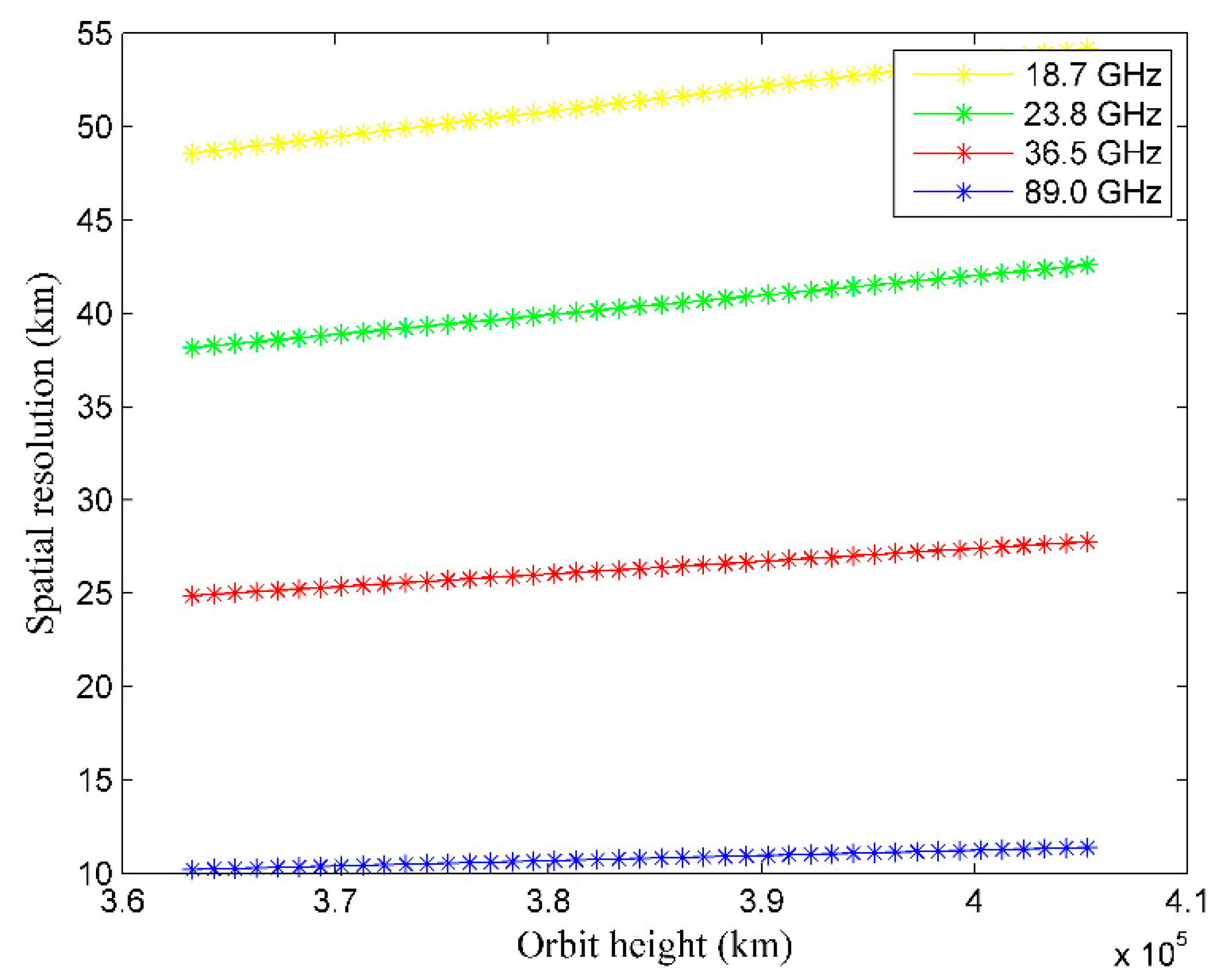 Remotesensing 12 04110 g007