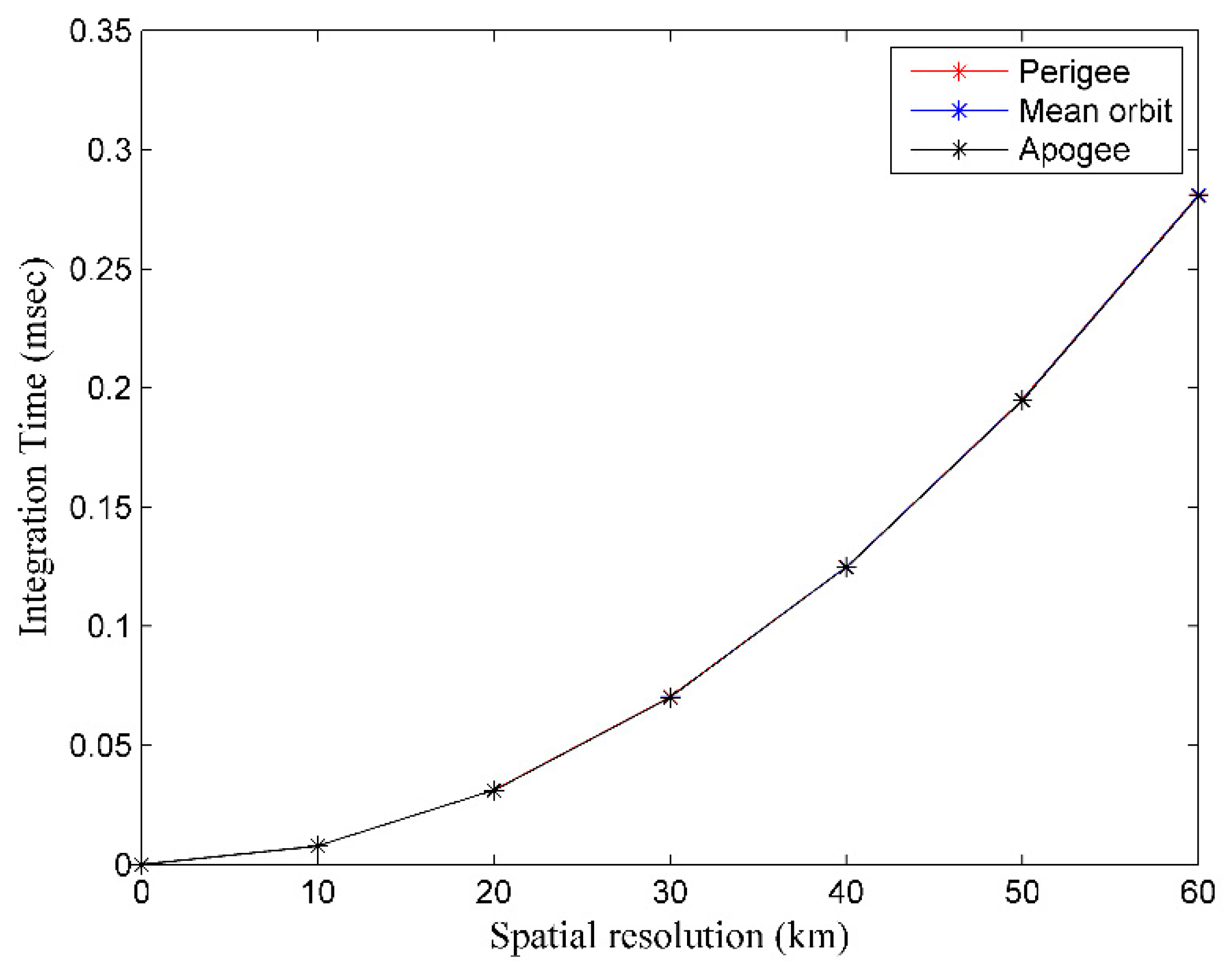 Remotesensing 12 04110 g008
