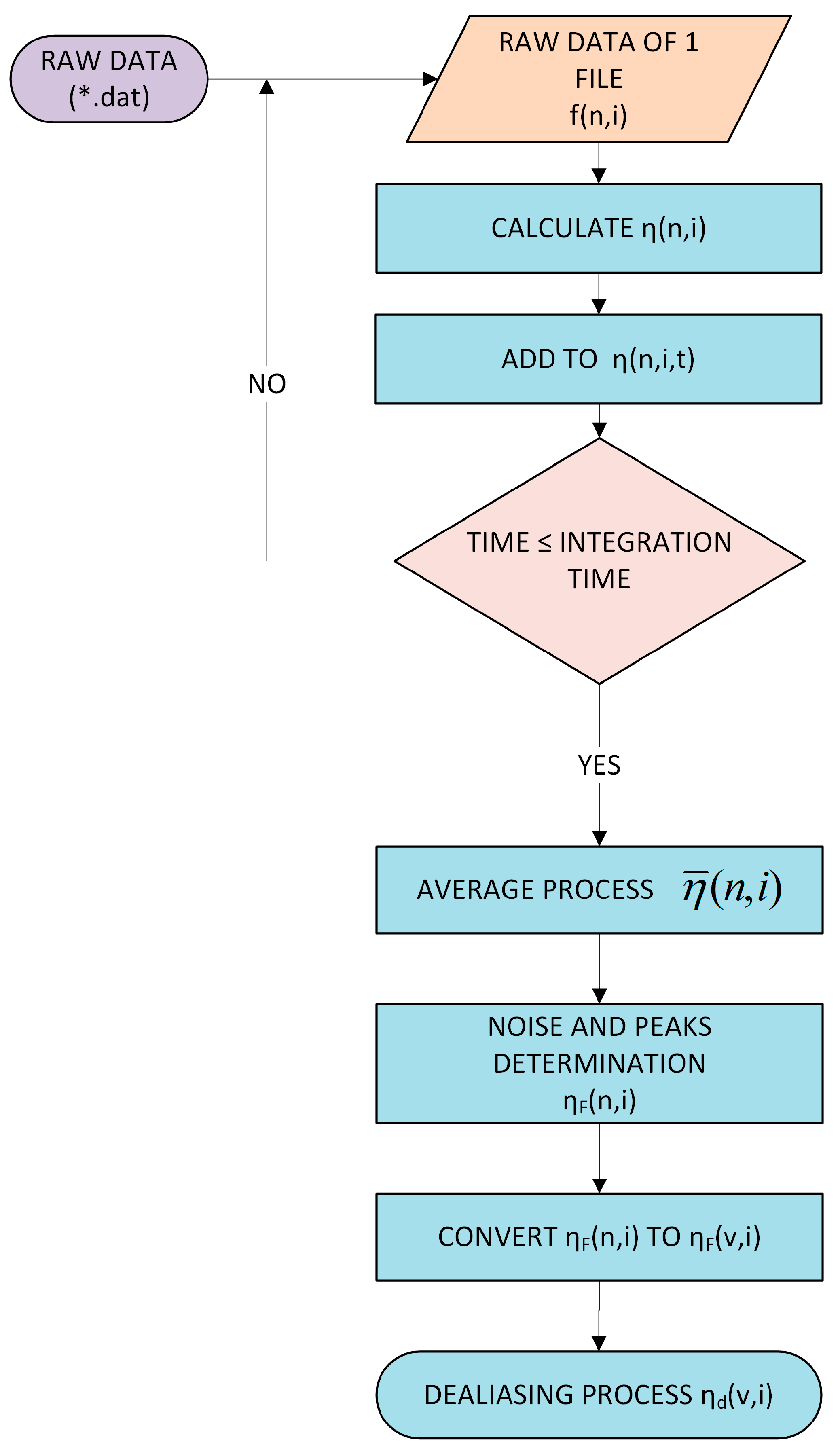 Remotesensing 12 04113 g001