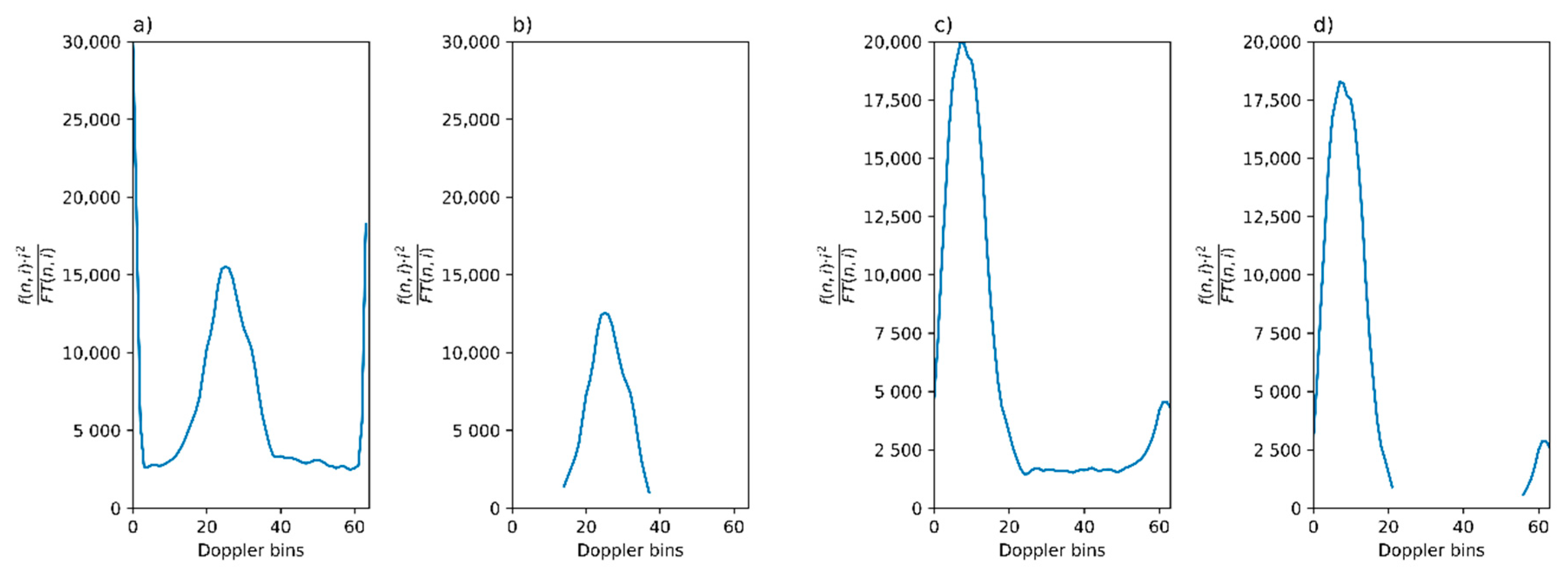 Remotesensing 12 04113 g002