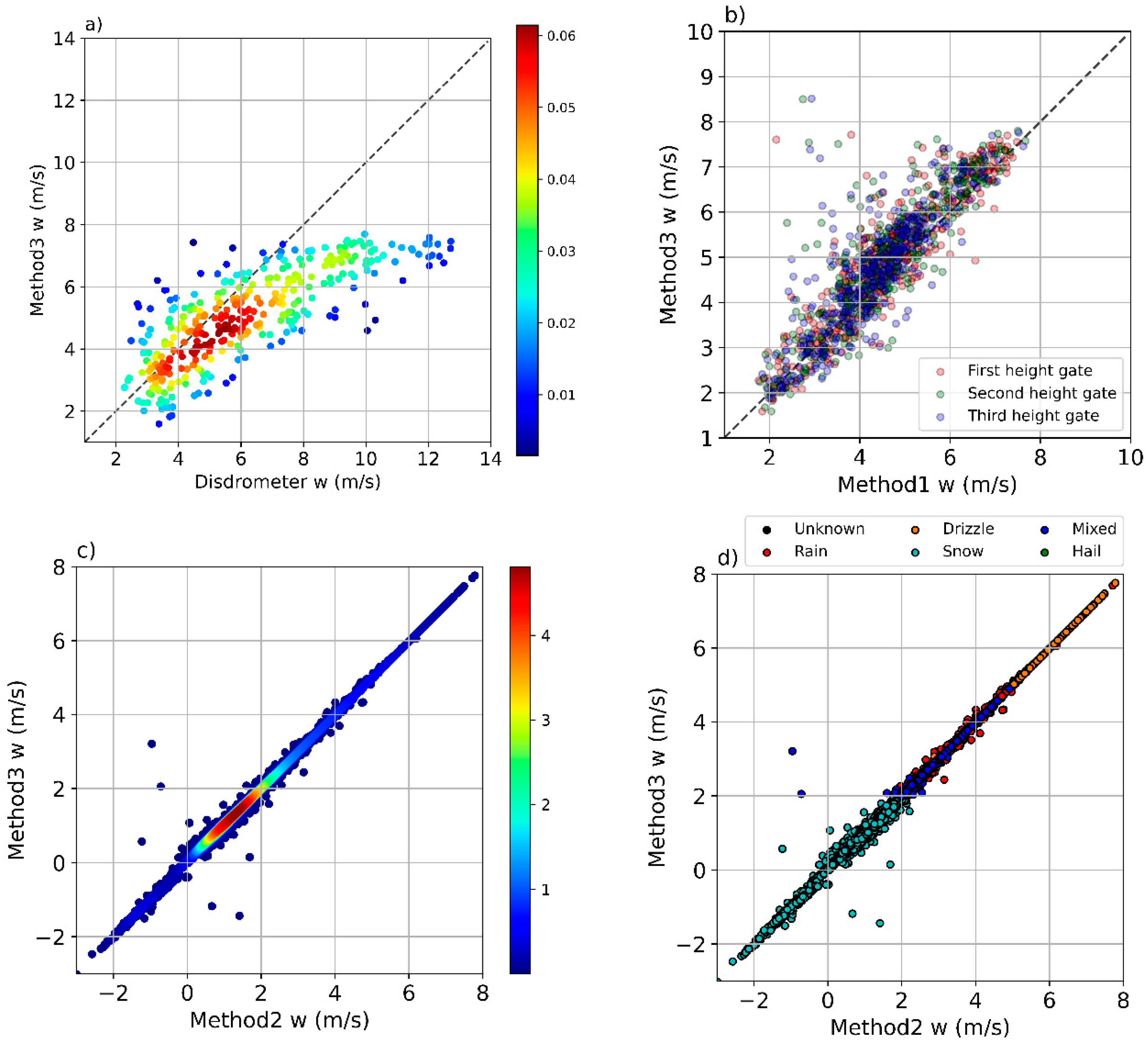 Remotesensing 12 04113 g007