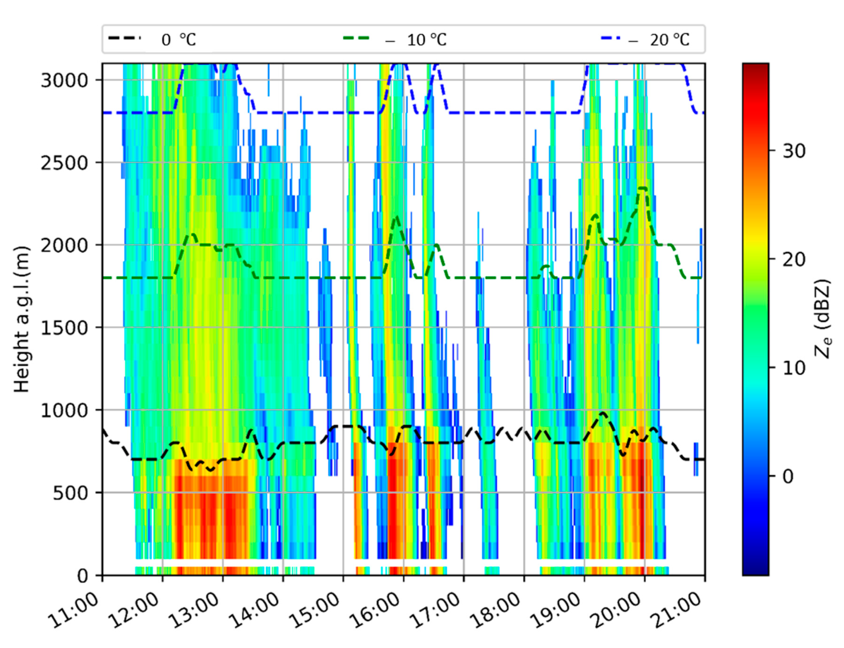 Remotesensing 12 04113 g008