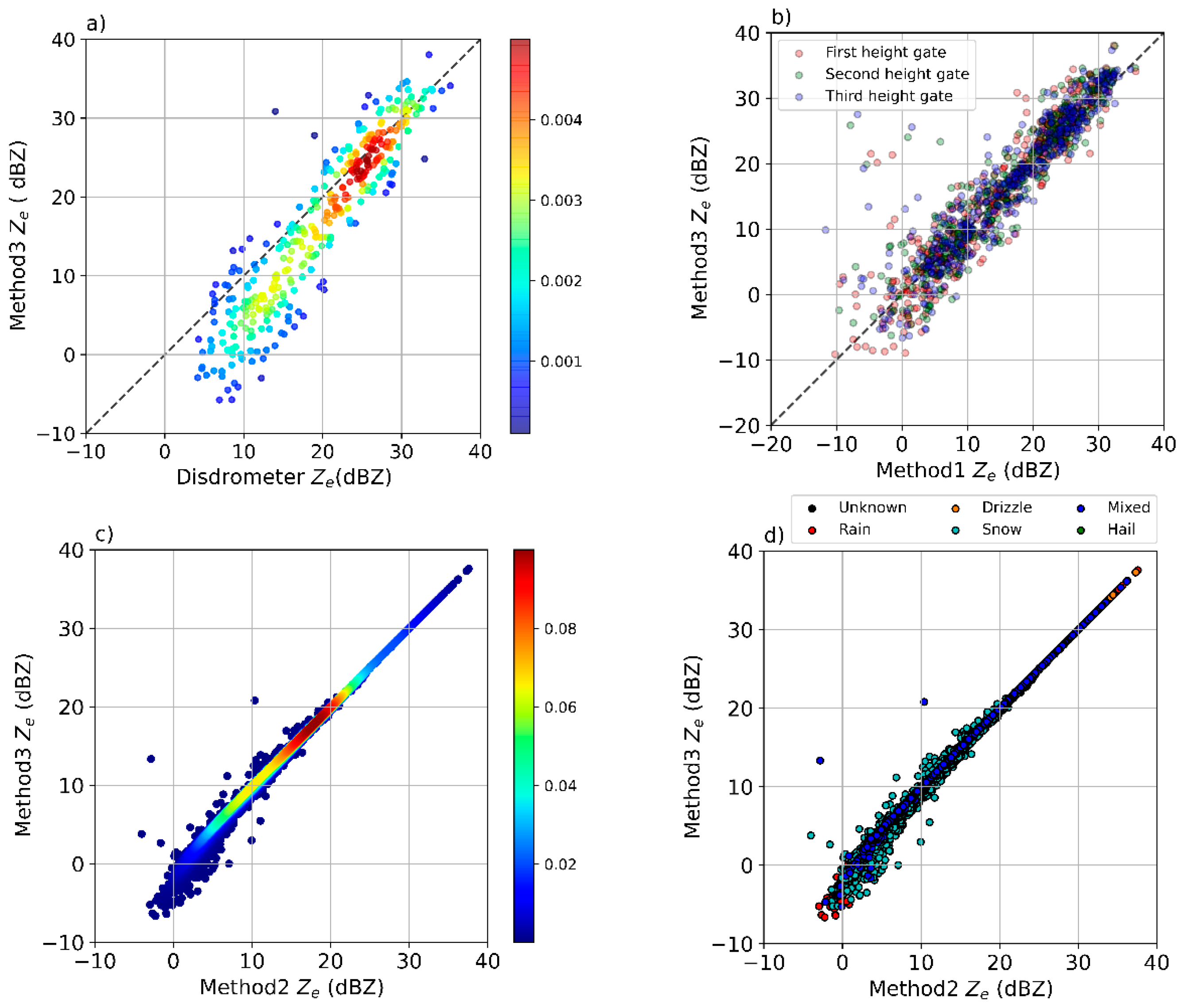 Remotesensing 12 04113 g009