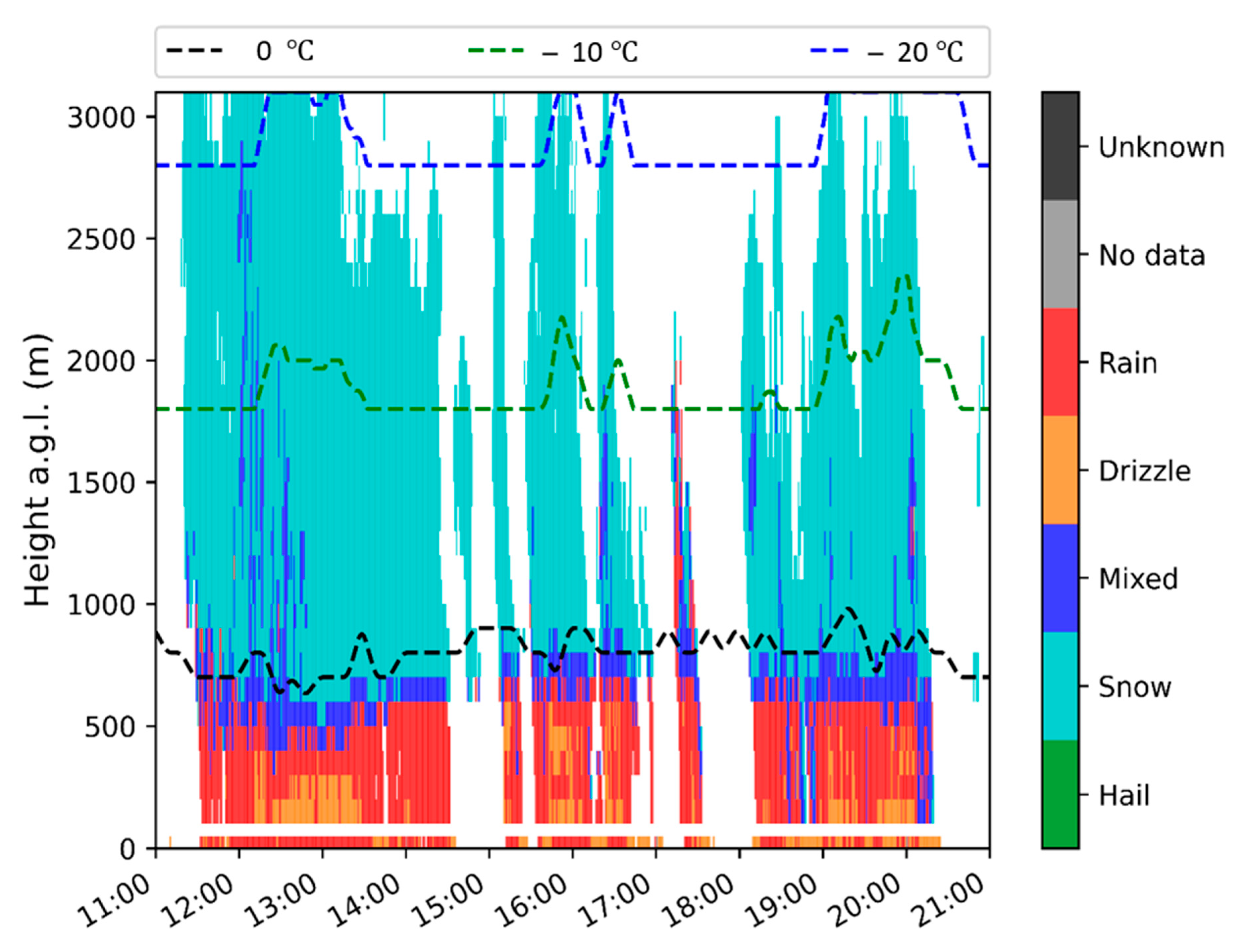 Remotesensing 12 04113 g010