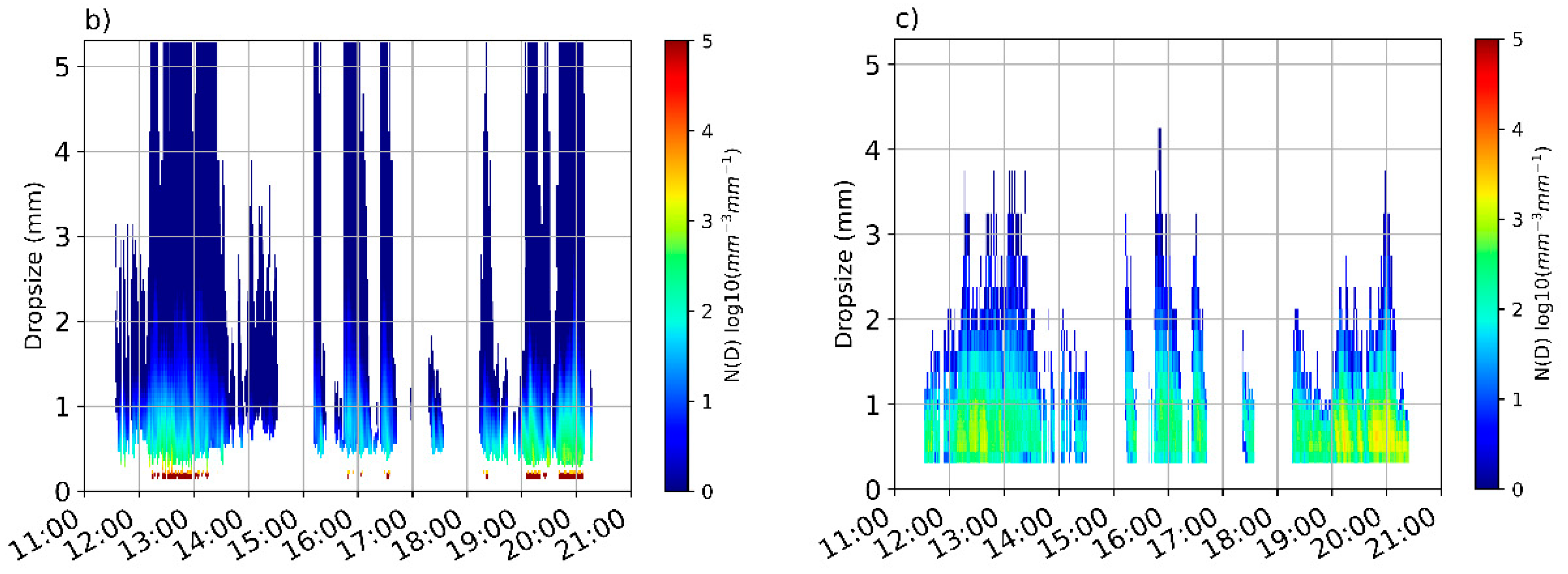 Remotesensing 12 04113 g011b