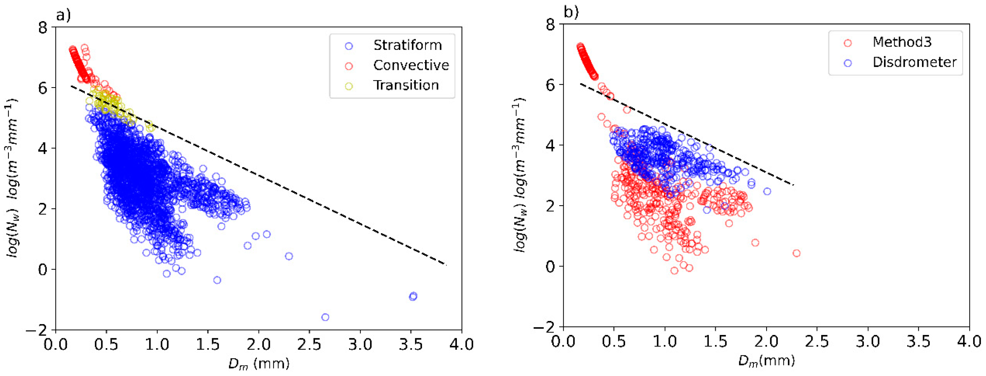 Remotesensing 12 04113 g013