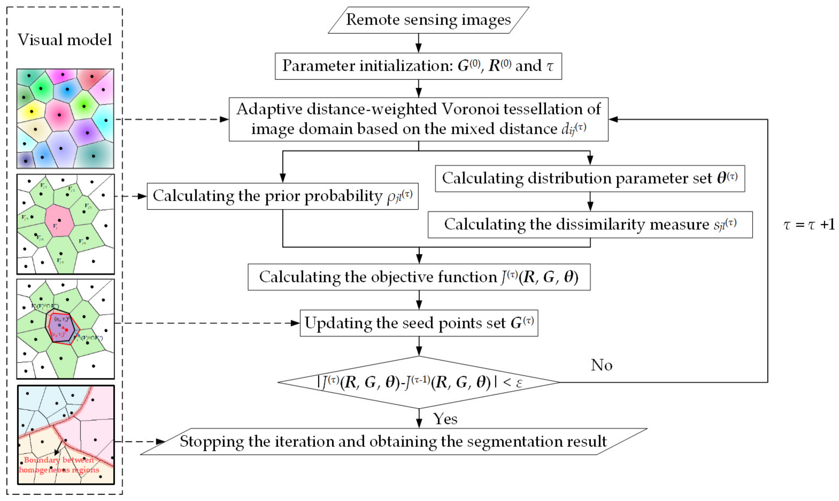 Remotesensing 12 04115 g005 Remotesensing 12 04115 g005