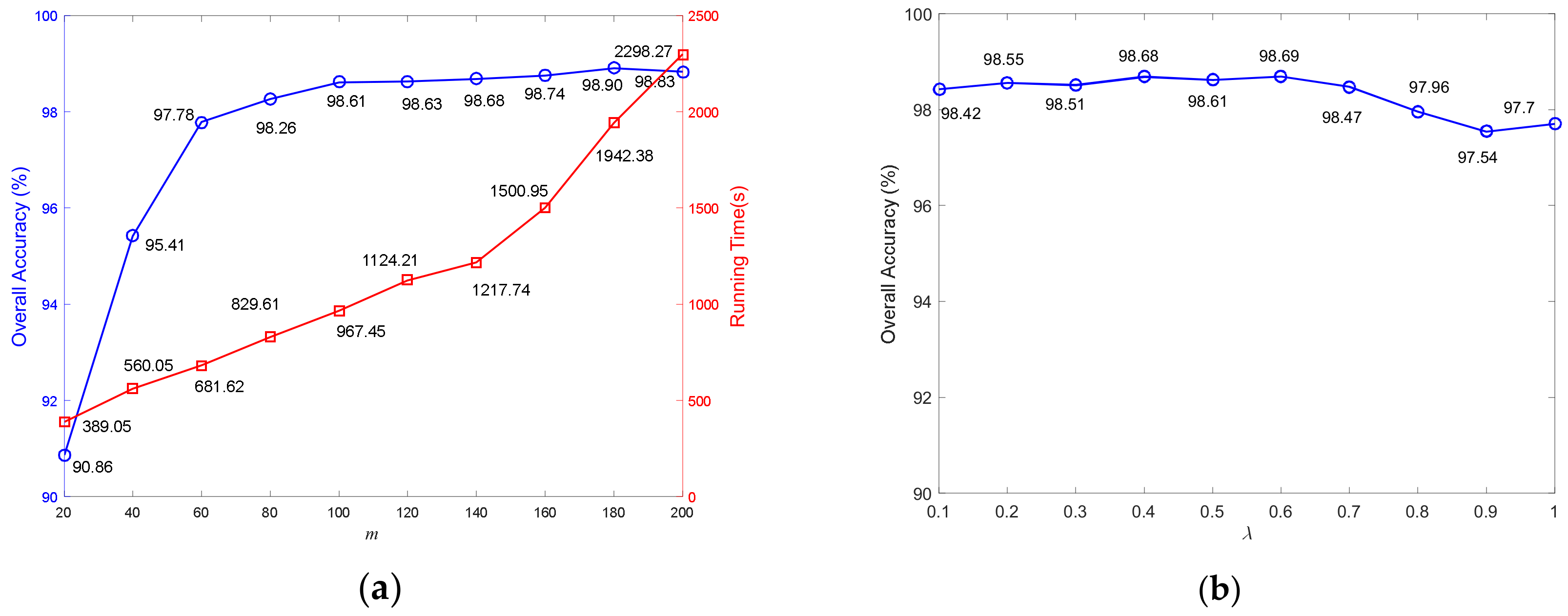 Remotesensing 12 04115 g011a Remotesensing 12 04115 g011a