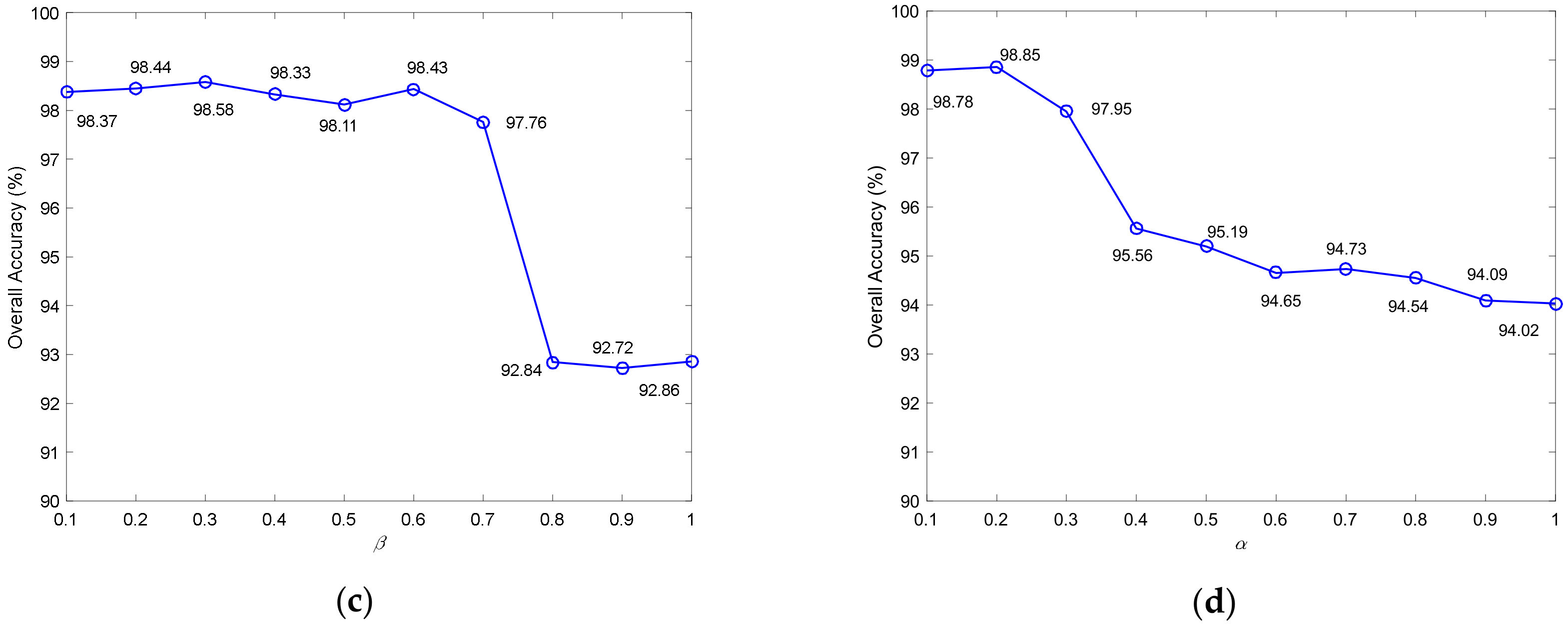 Remotesensing 12 04115 g011b Remotesensing 12 04115 g011b