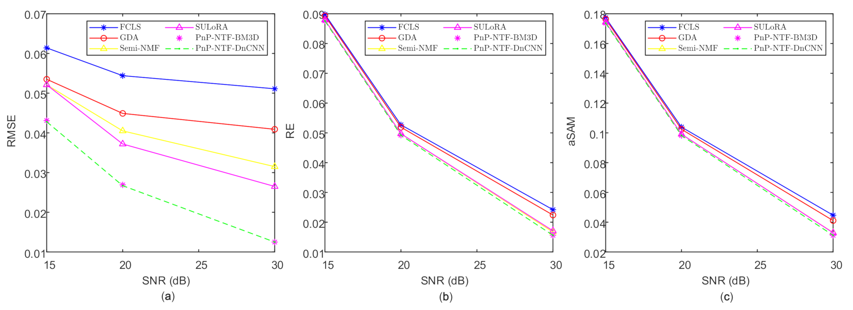 Remotesensing 12 04117 g003 Remotesensing 12 04117 g003
