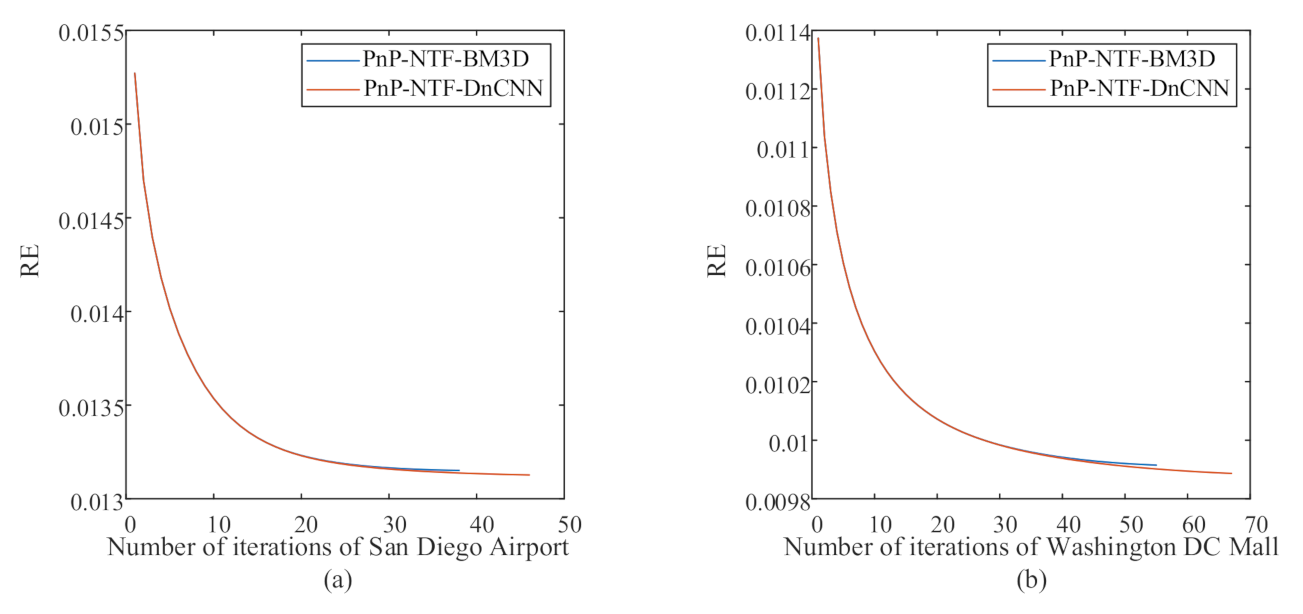 Remotesensing 12 04117 g009 Remotesensing 12 04117 g009