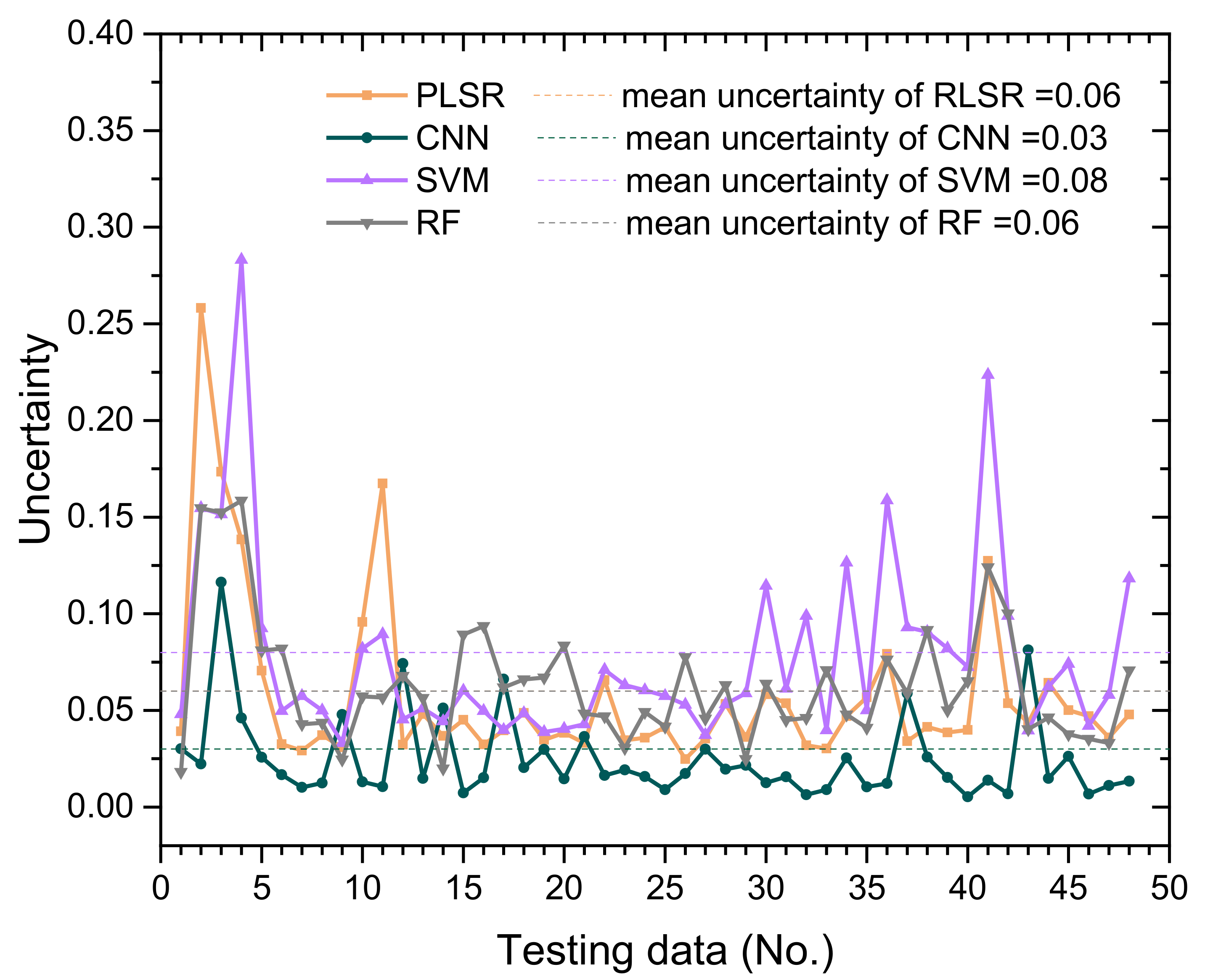 Remotesensing 12 04118 g003 Remotesensing 12 04118 g003