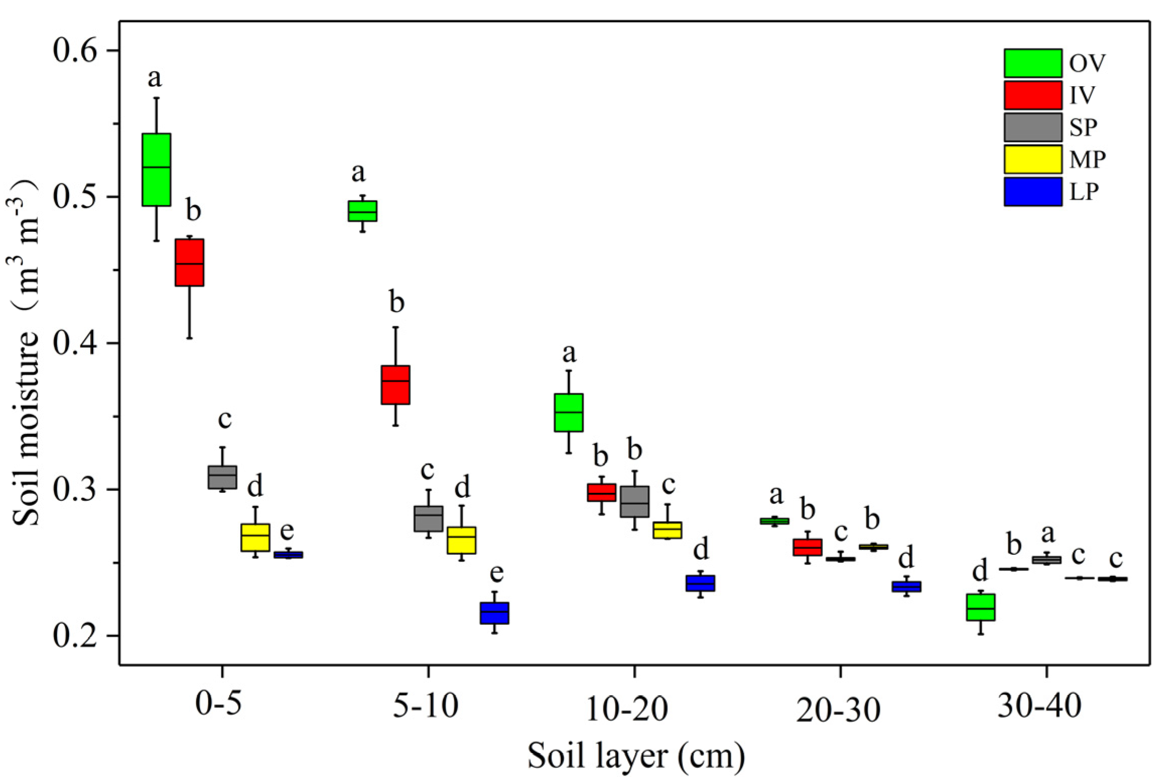 Remotesensing 12 04121 g005