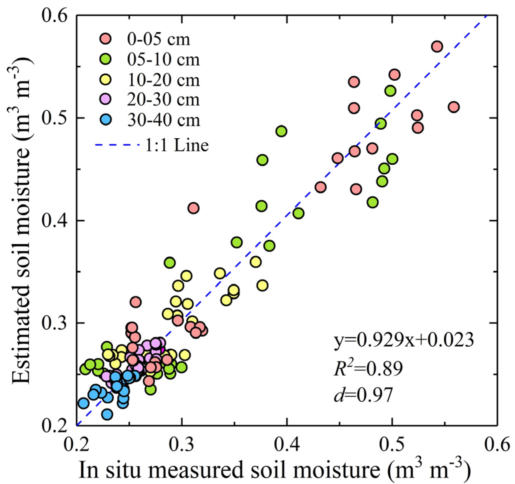Remotesensing 12 04121 g008