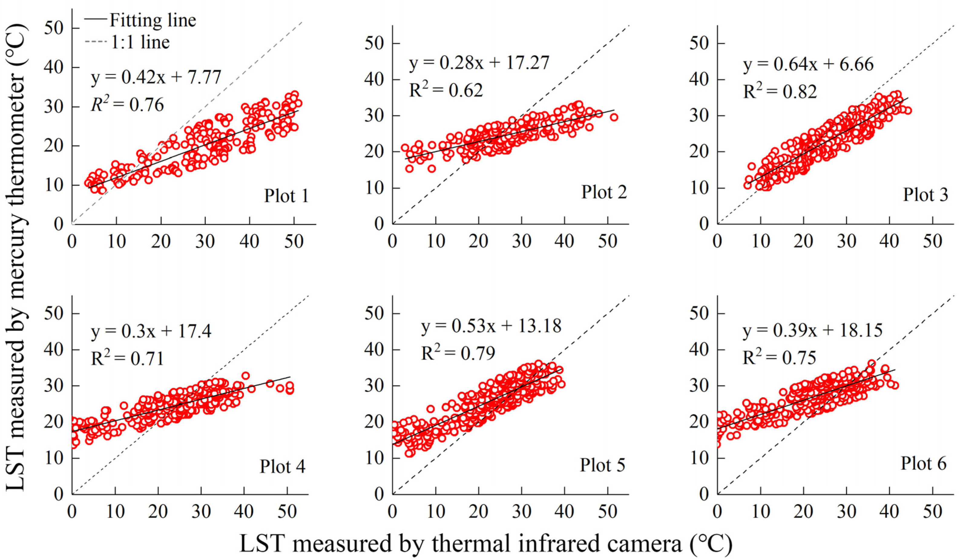 Remotesensing 12 04121 g0a1