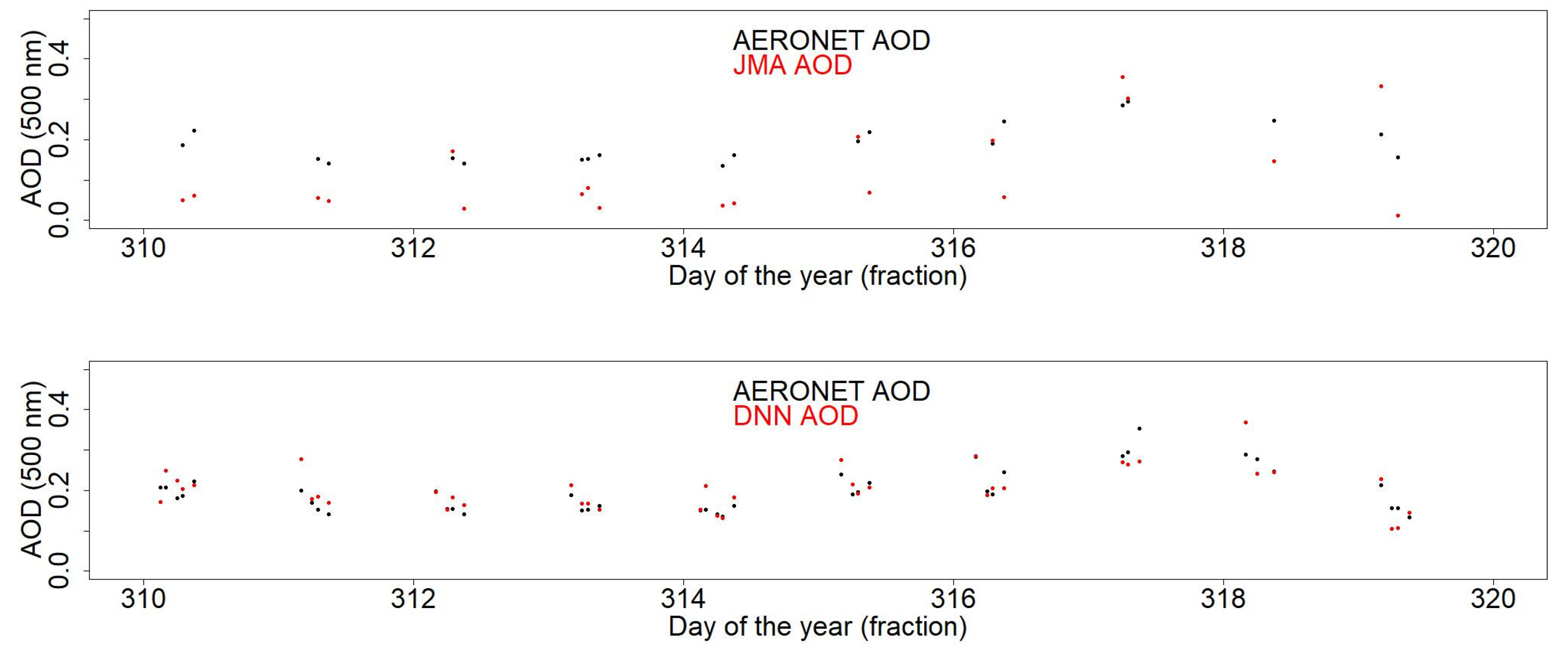 Remotesensing 12 04125 g006