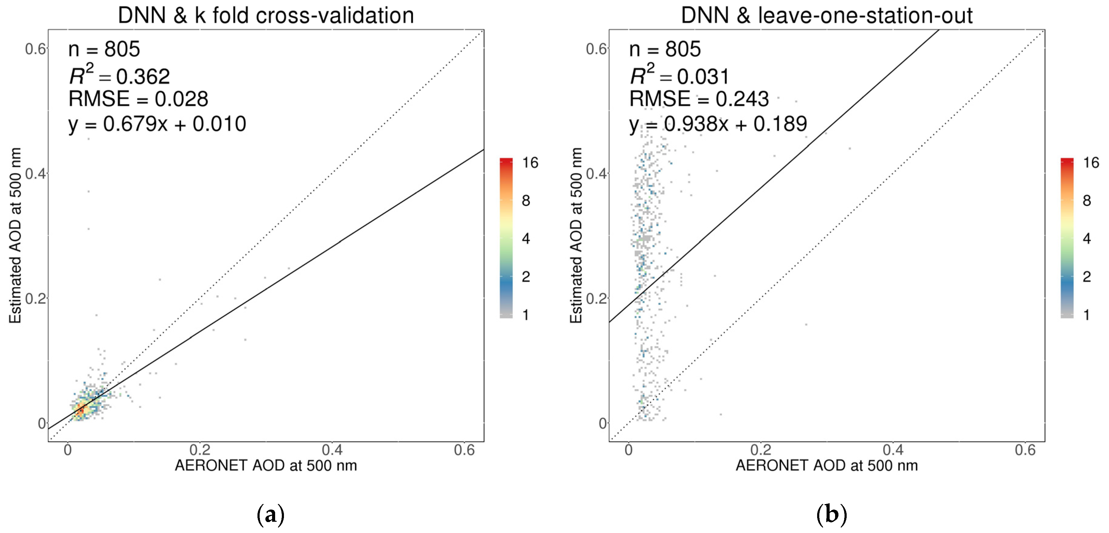Remotesensing 12 04125 g007