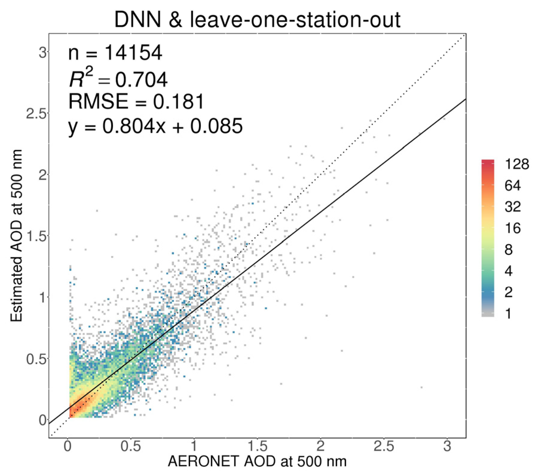 Remotesensing 12 04125 g008