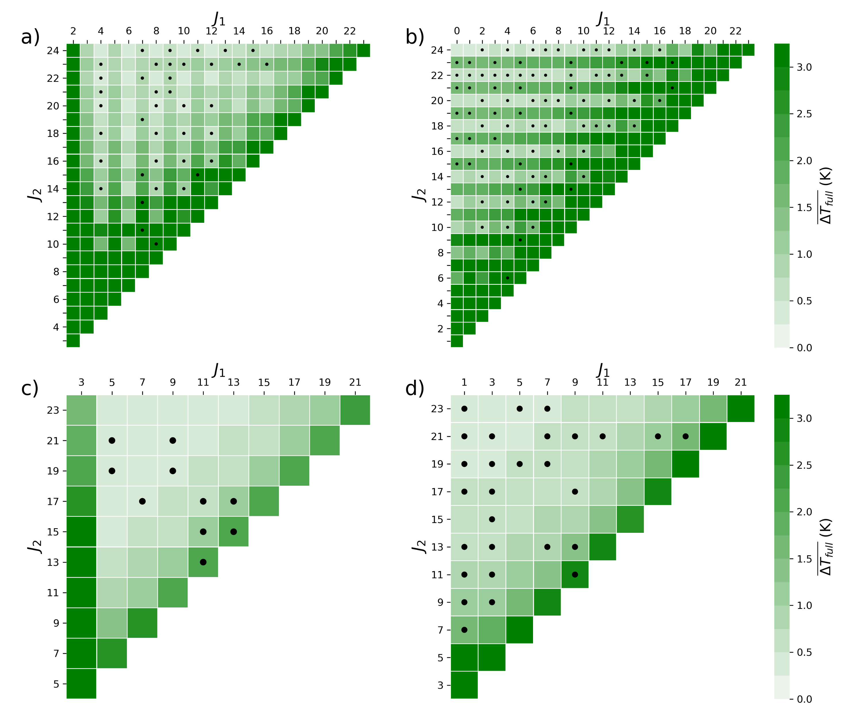 Remotesensing 12 04129 g007