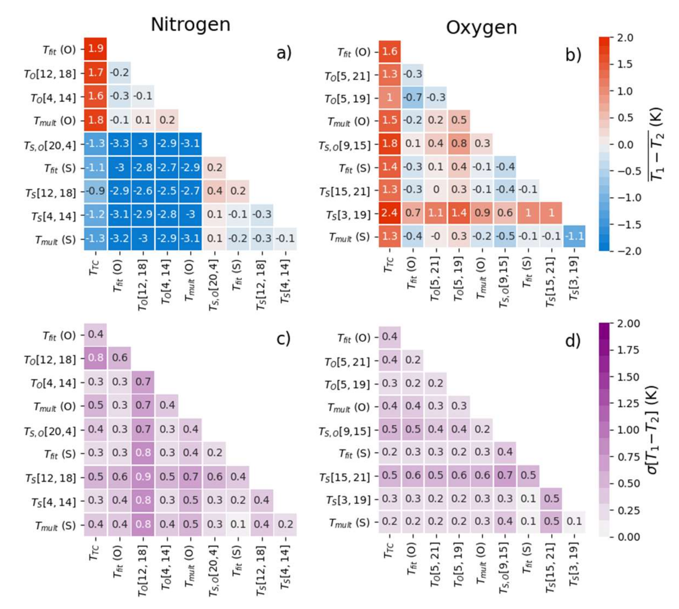 Remotesensing 12 04129 g008