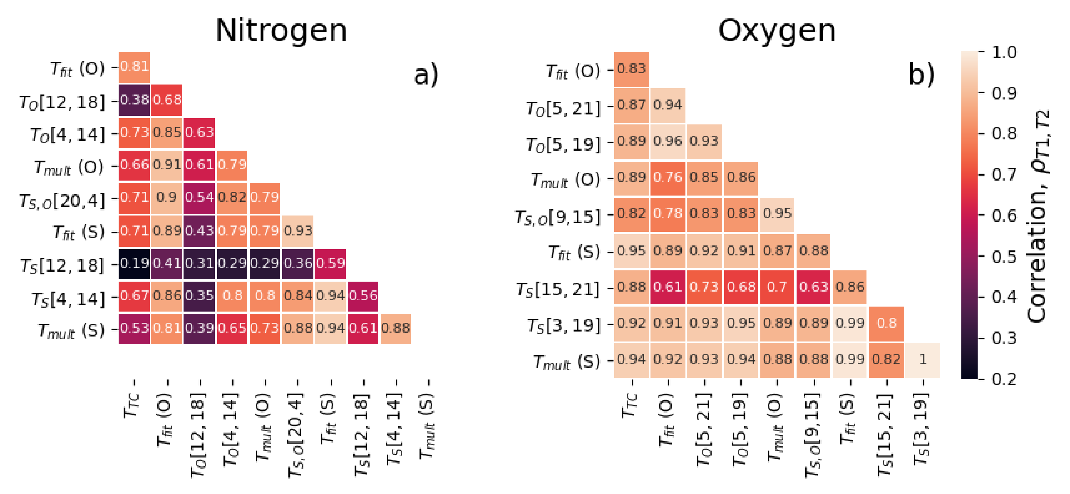 Remotesensing 12 04129 g010