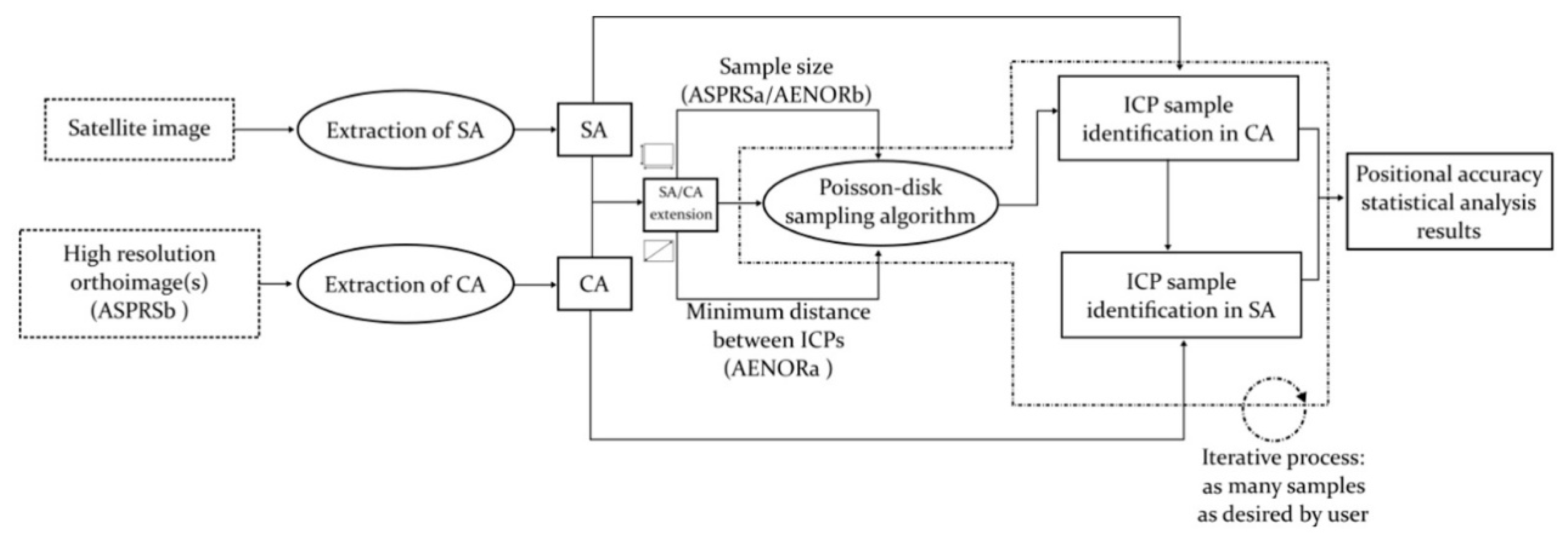 Remotesensing 12 04132 g002