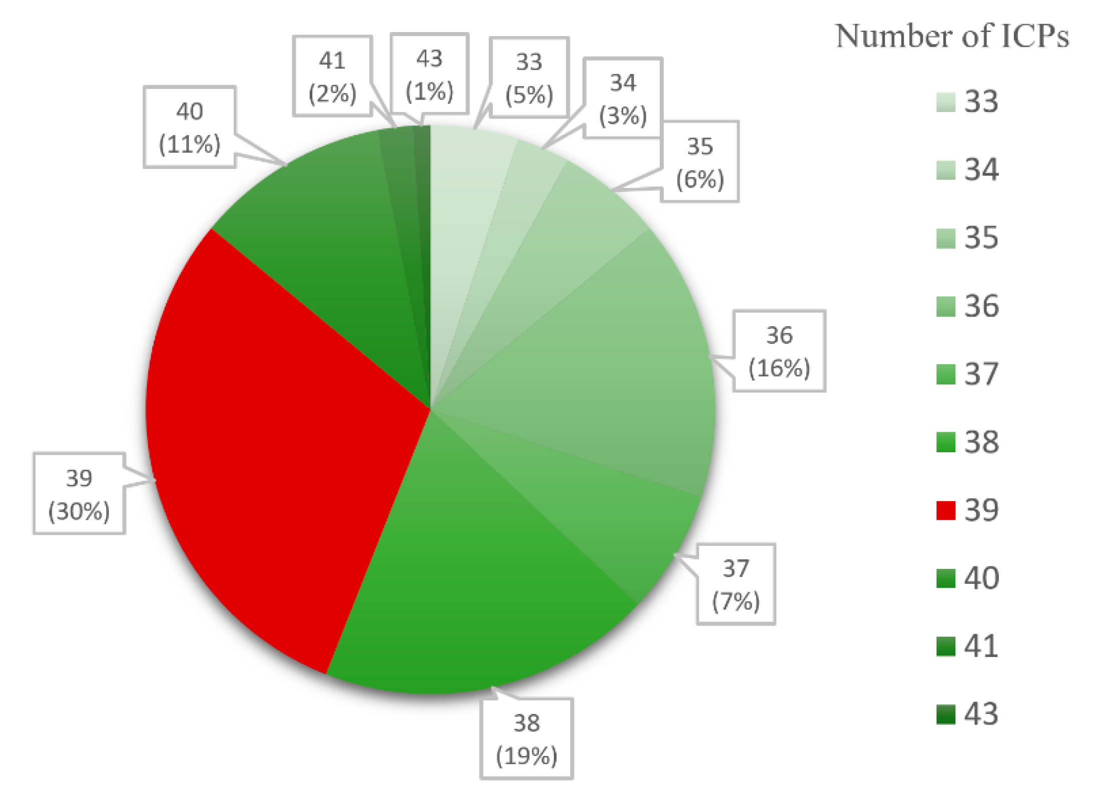 Remotesensing 12 04132 g004