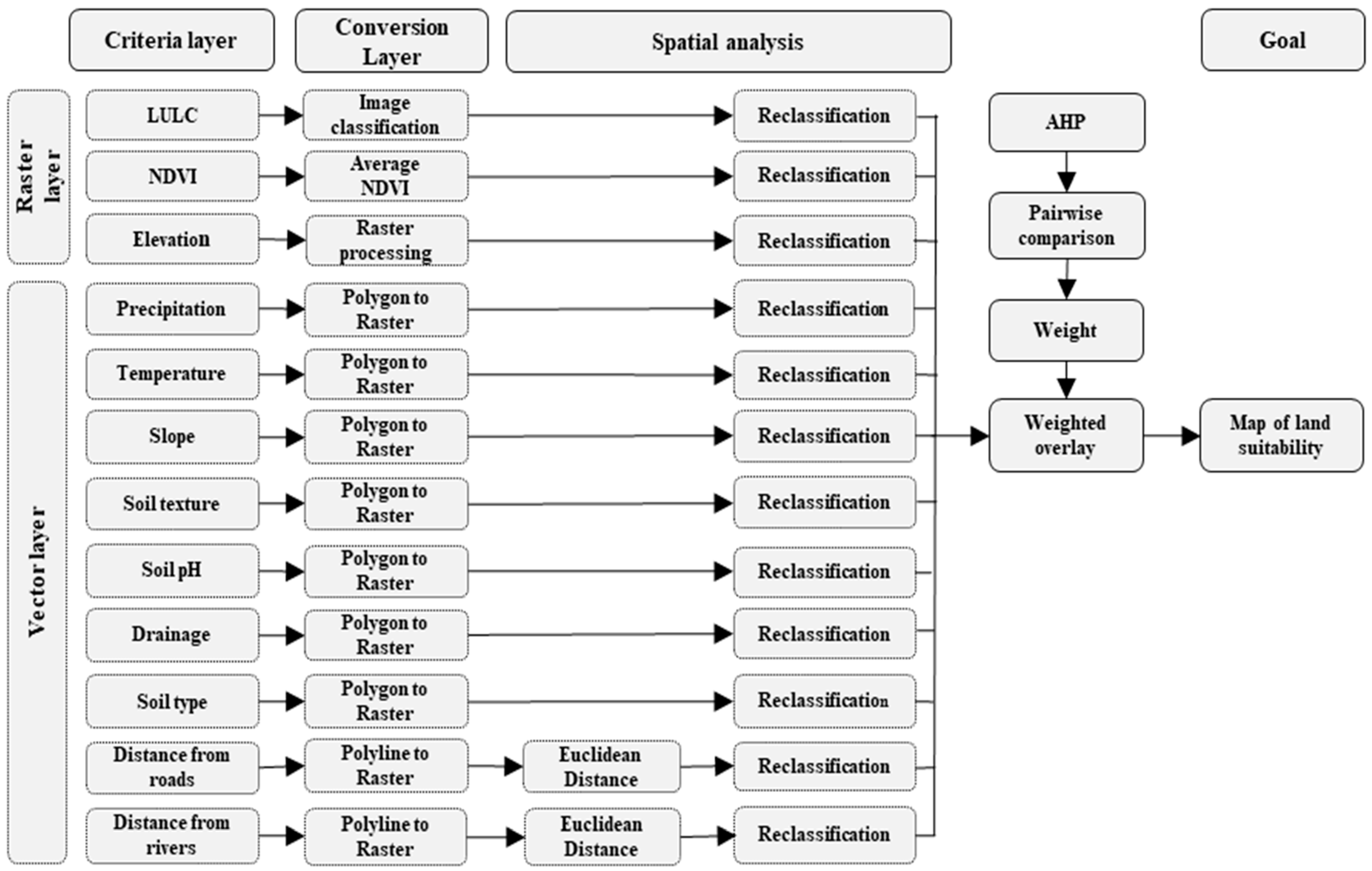 Remotesensing 12 04136 g002