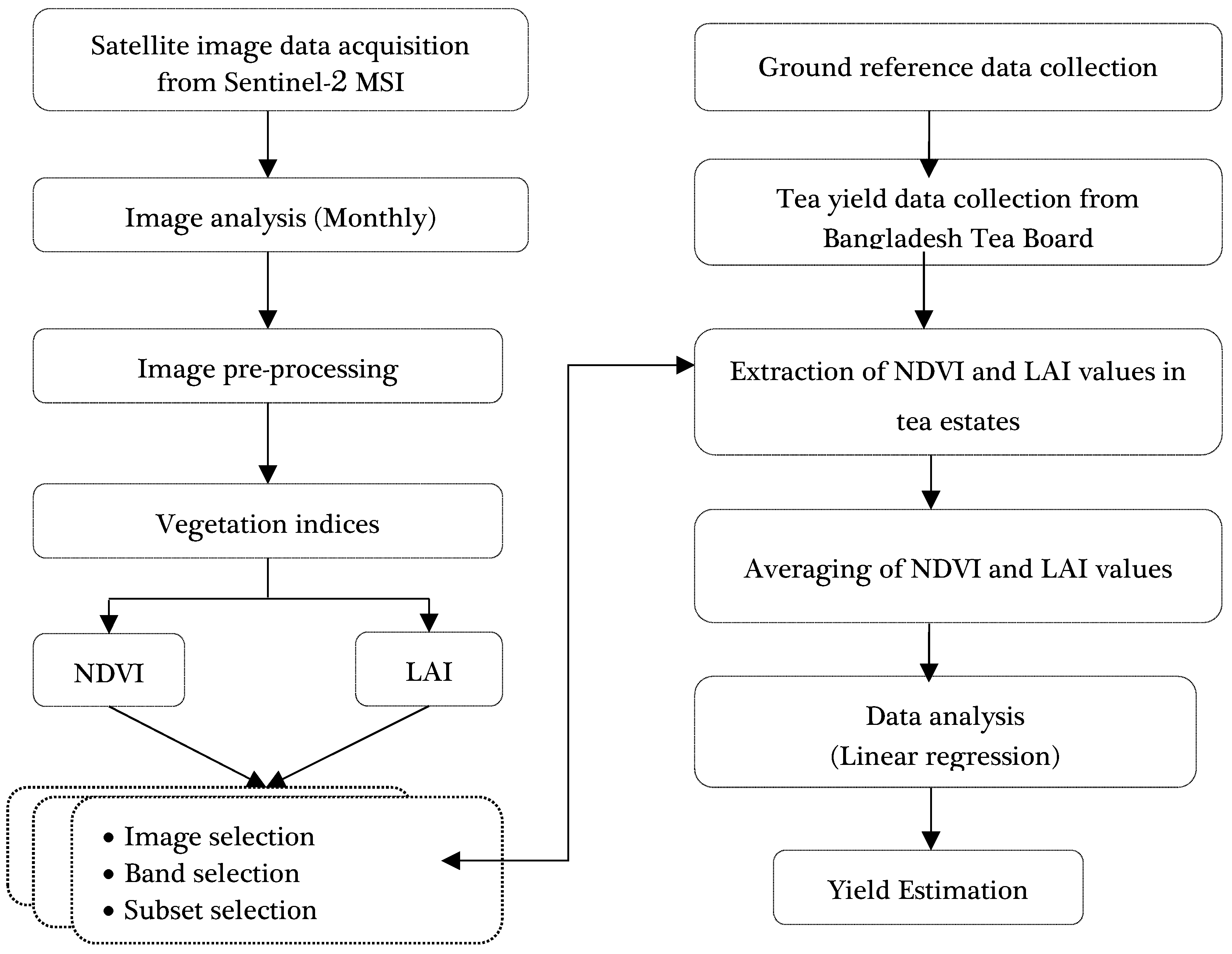 Remotesensing 12 04136 g003