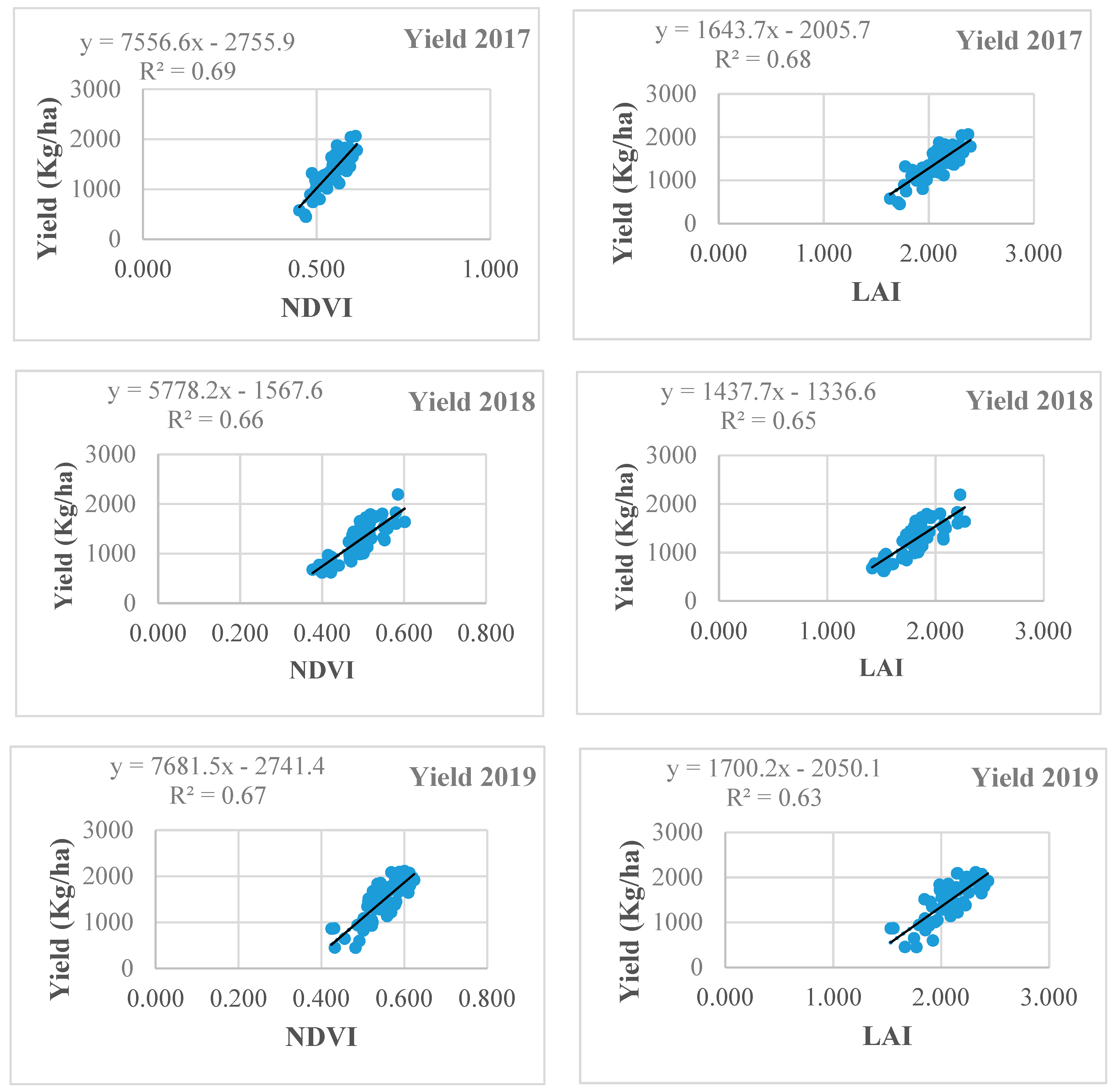Remotesensing 12 04136 g007